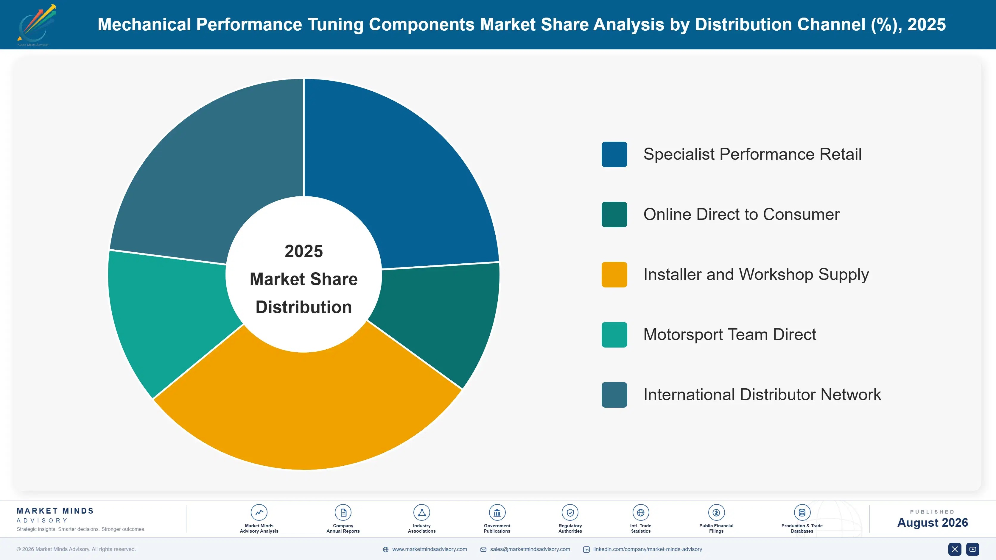 mechanical-performance-tuning-components-market-market-share-analysis-1787555479728