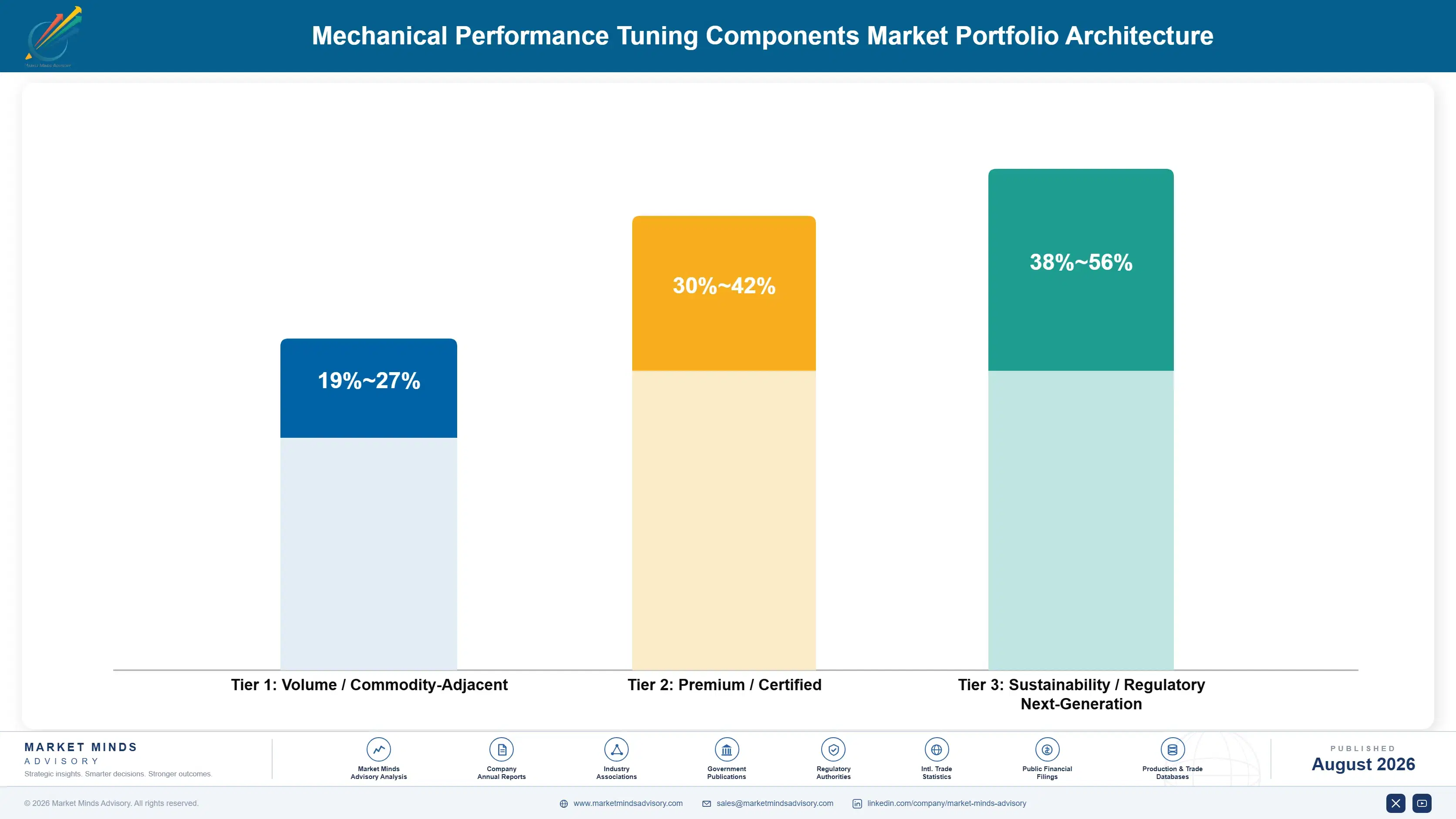 mechanical-performance-tuning-components-market-portfolio-architecture-1787555481457