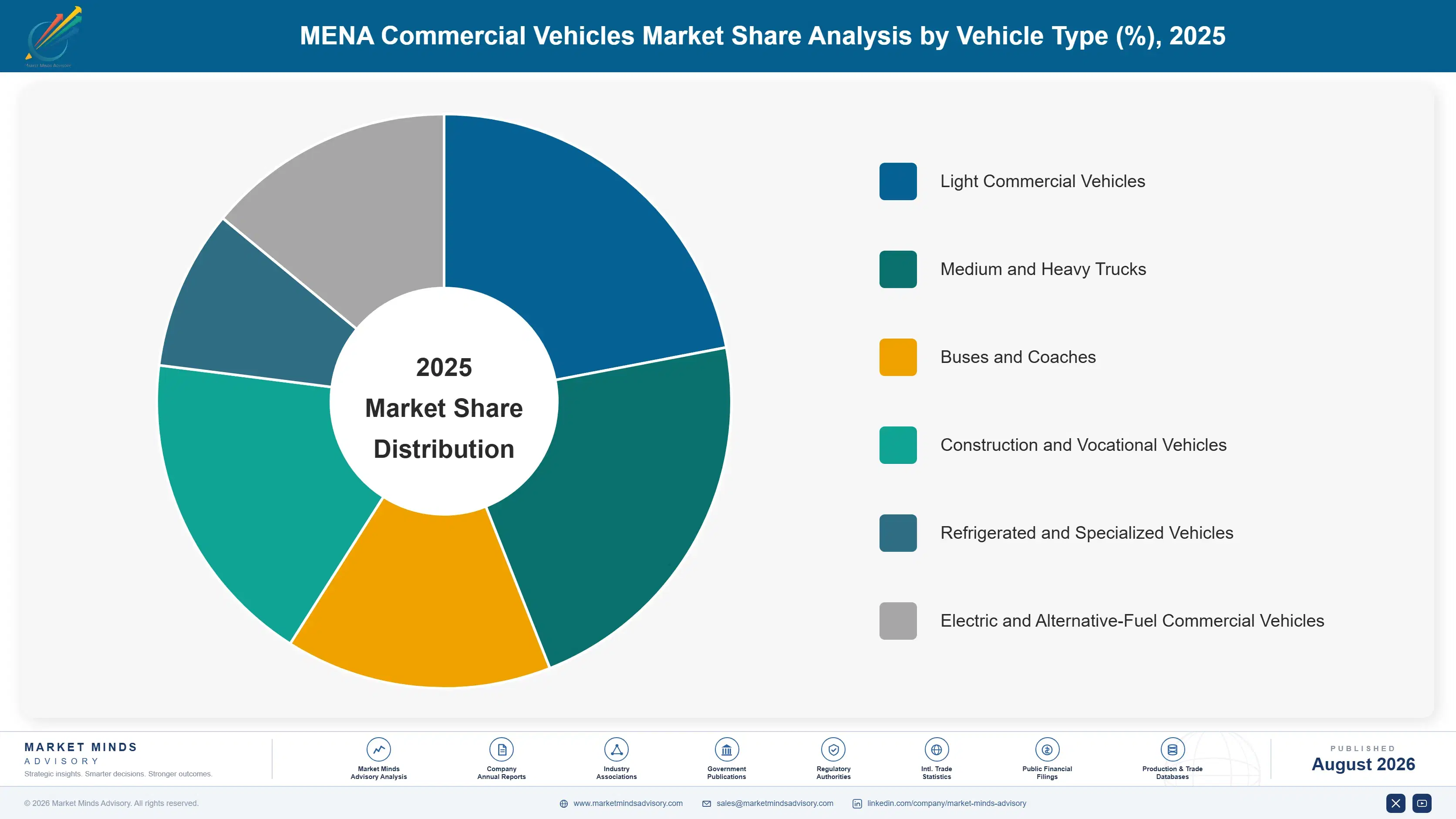 mena-commercial-vehicles-market-trends-market-share-analysis-1787555111659