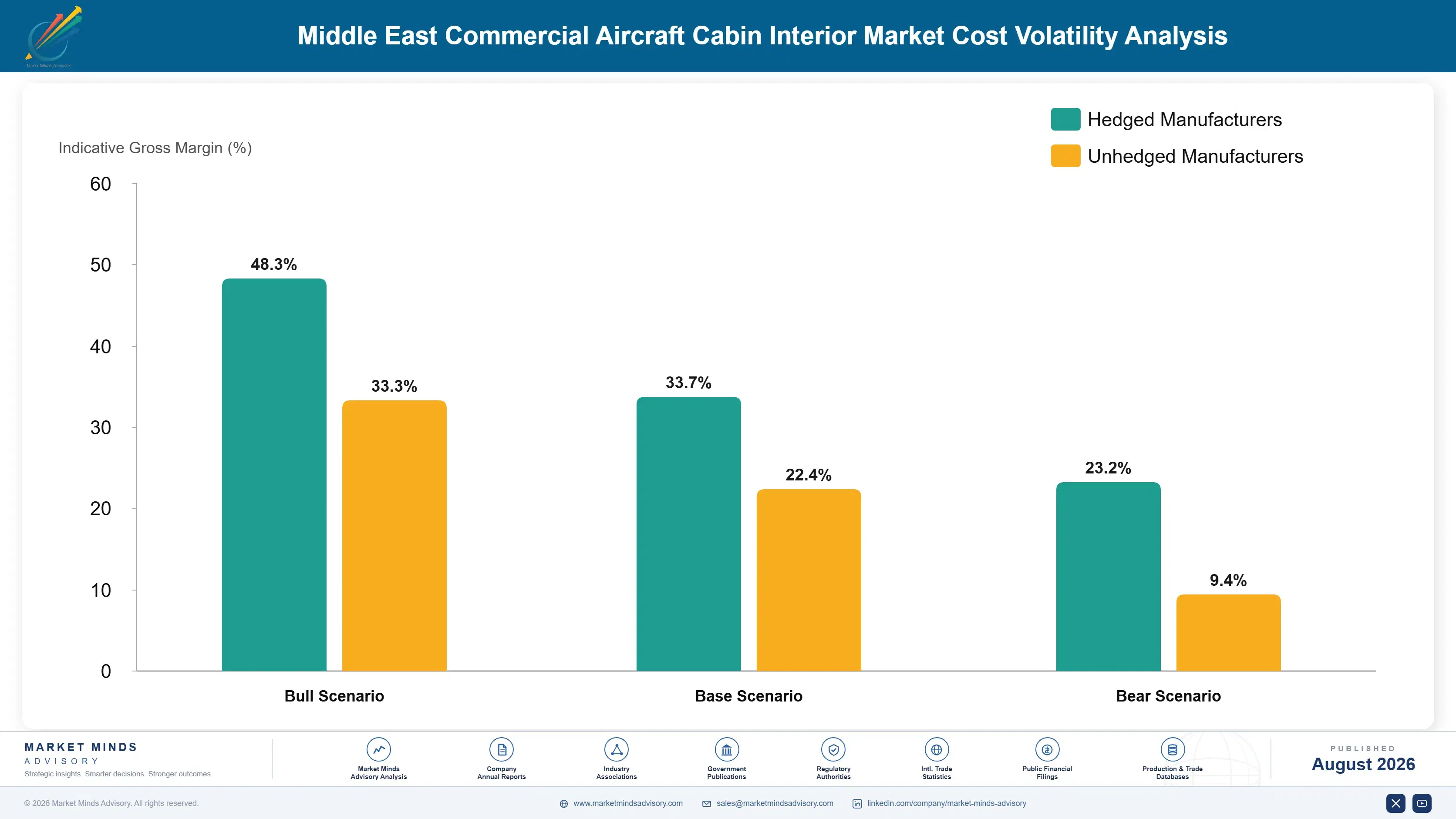 middle-east-commercial-aircraft-cabin-interior-mar-cost-volatility-analysis-1788023463825