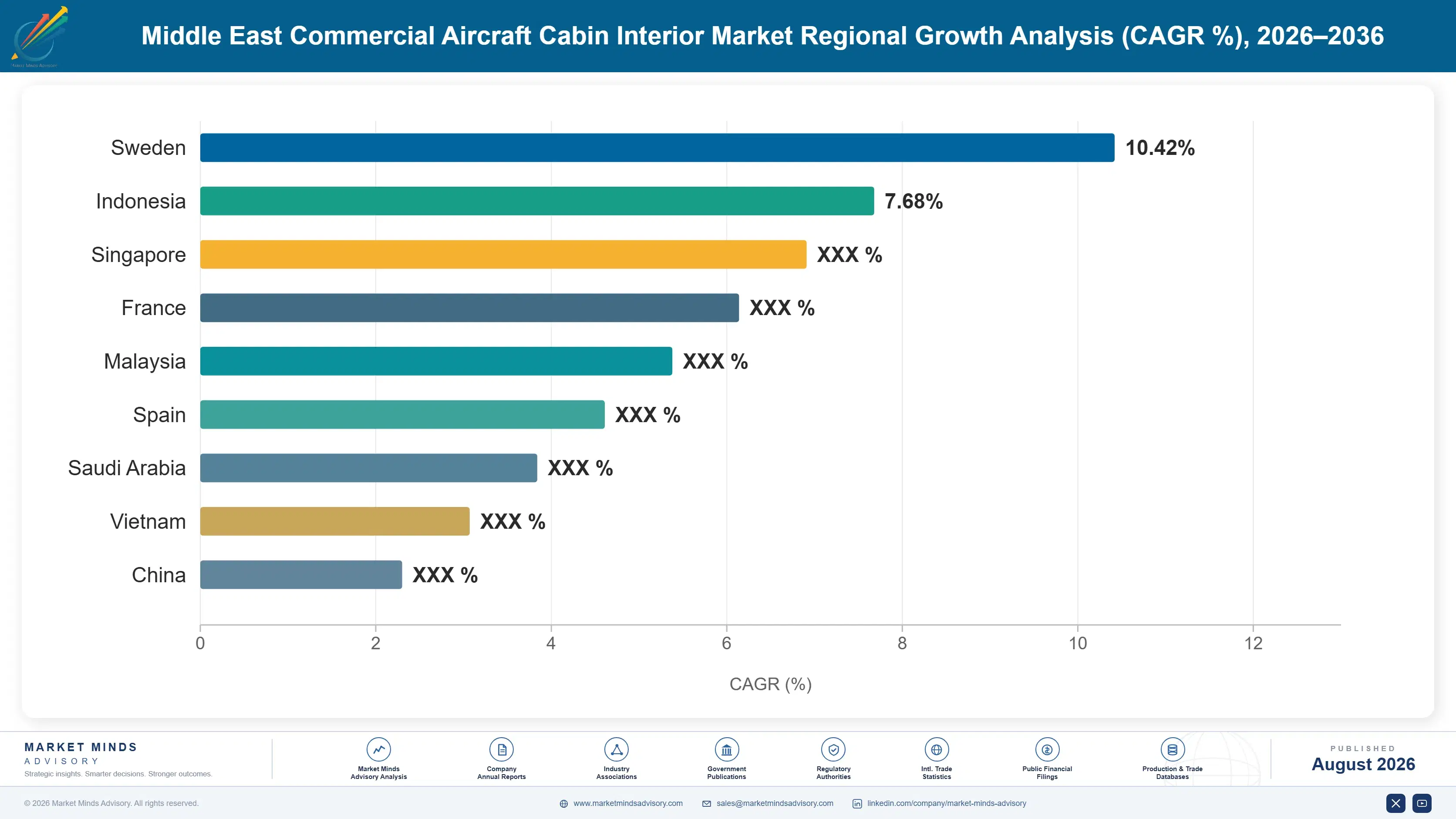 middle-east-commercial-aircraft-cabin-interior-mar-country-cagr-analysis-1788023463066