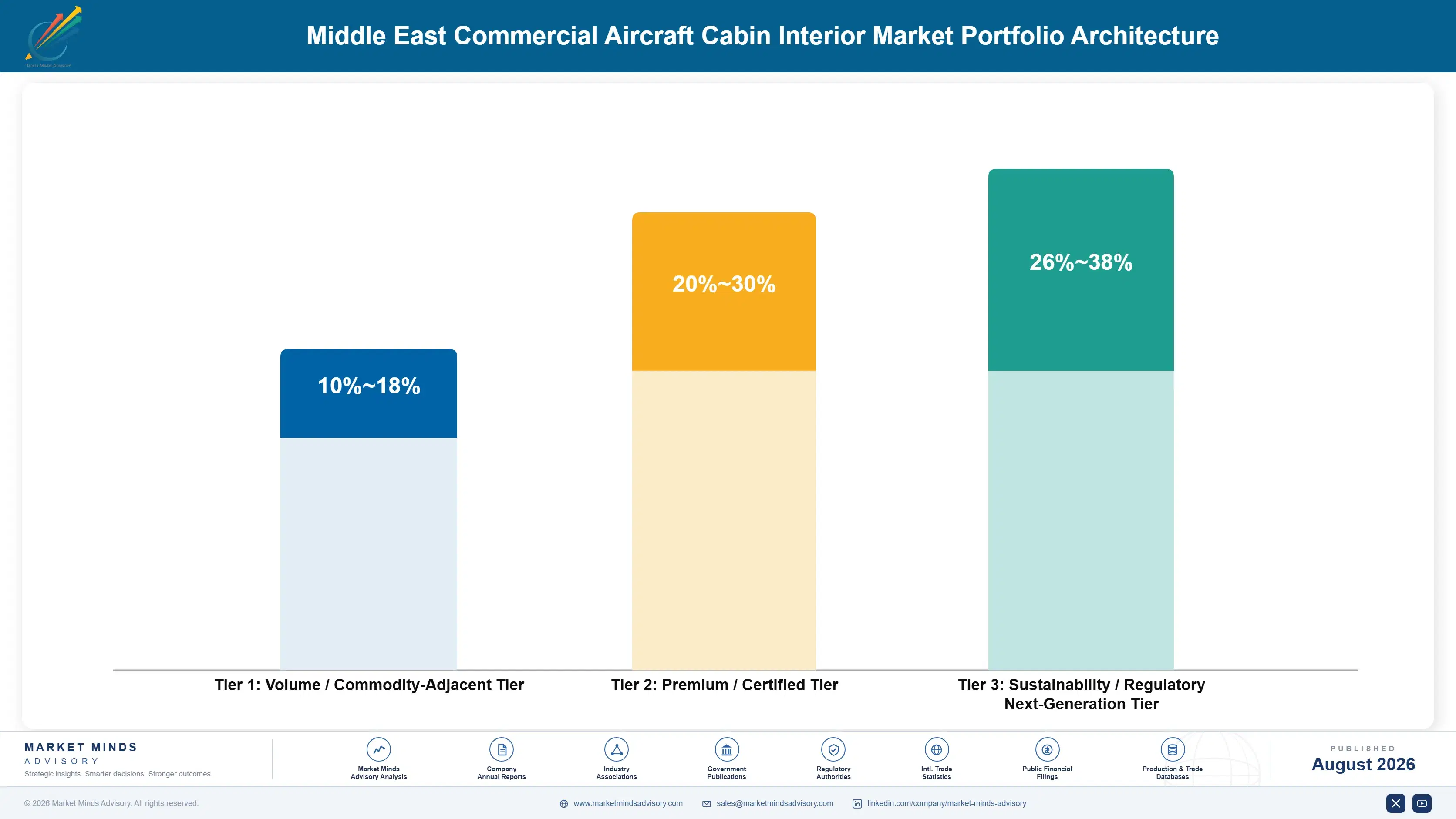 middle-east-commercial-aircraft-cabin-interior-mar-portfolio-architecture-1788023464343