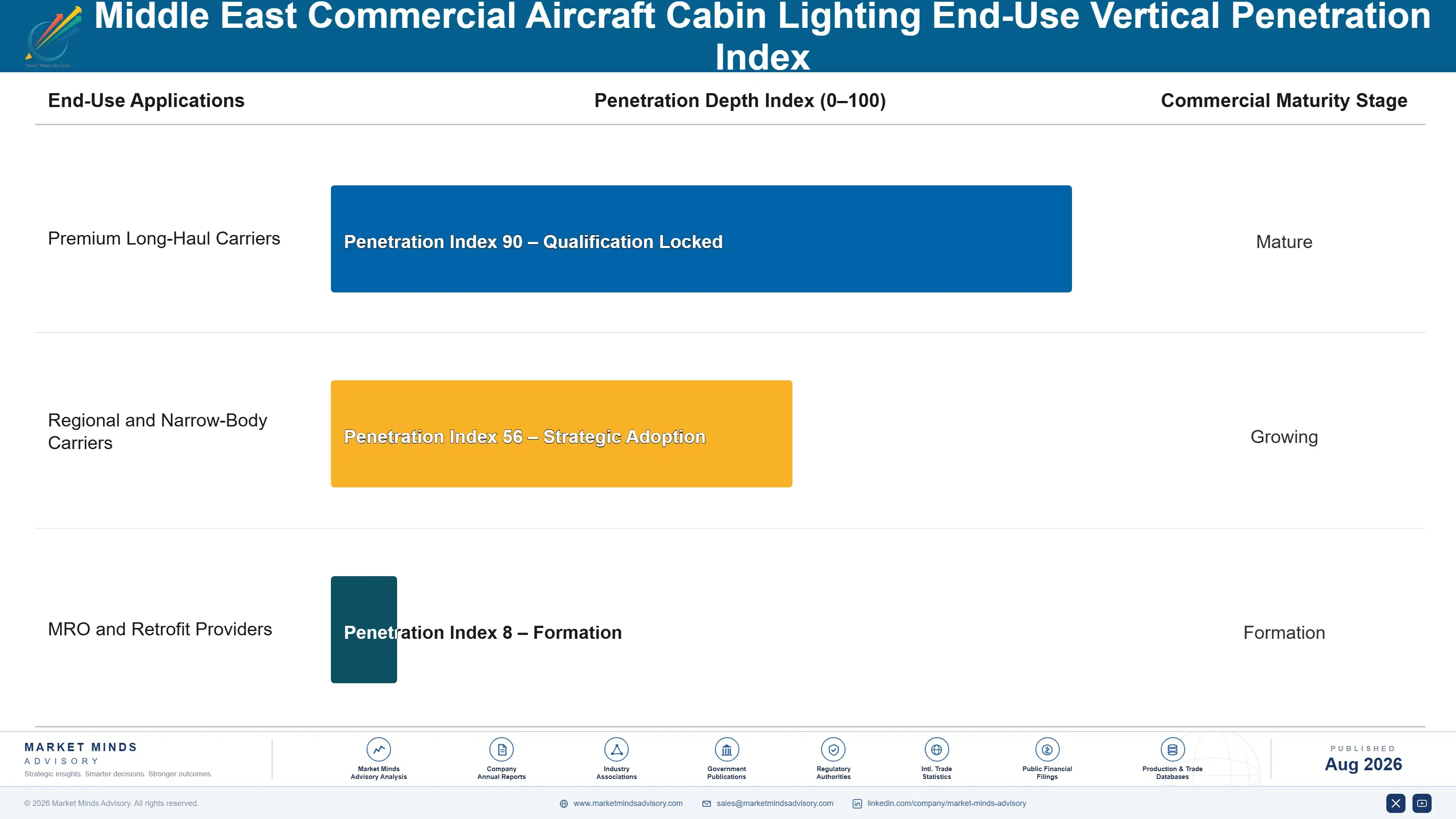 middle-east-commercial-aircraft-cabin-lighting-mar-end-use-penetration-index-1787998471709