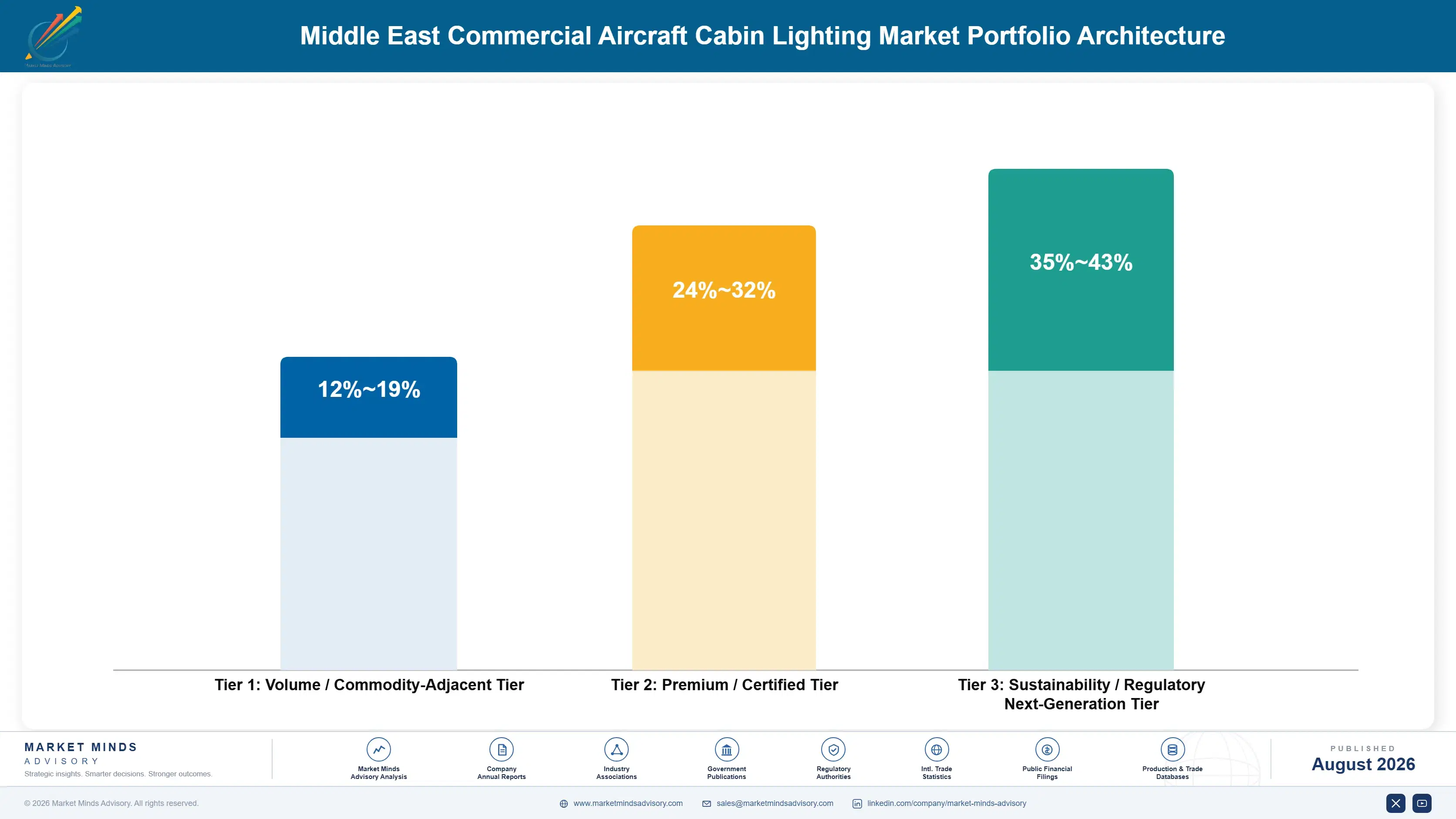 middle-east-commercial-aircraft-cabin-lighting-mar-portfolio-architecture-1787998471188