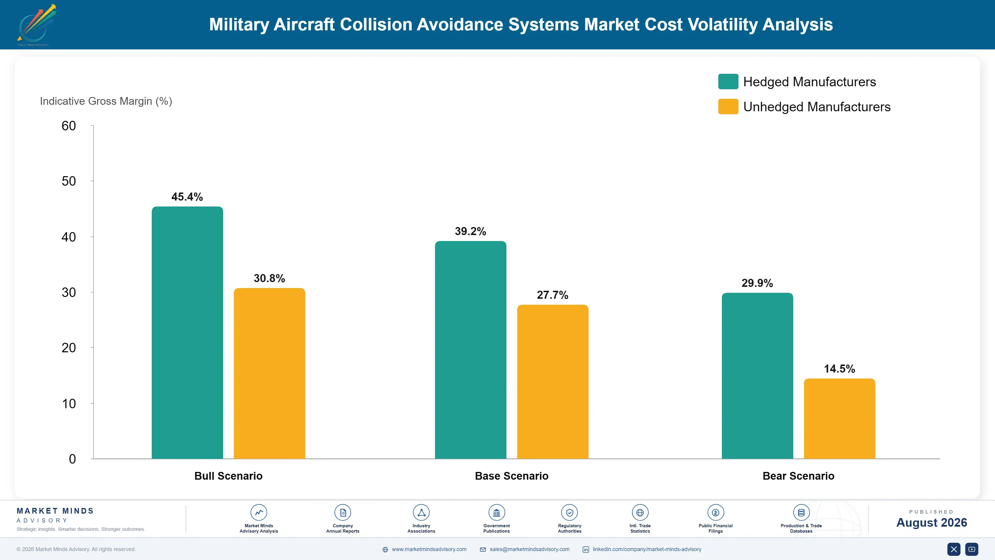 military-aircraft-collision-avoidance-systems-mark-cost-volatility-analysis-1787983498957