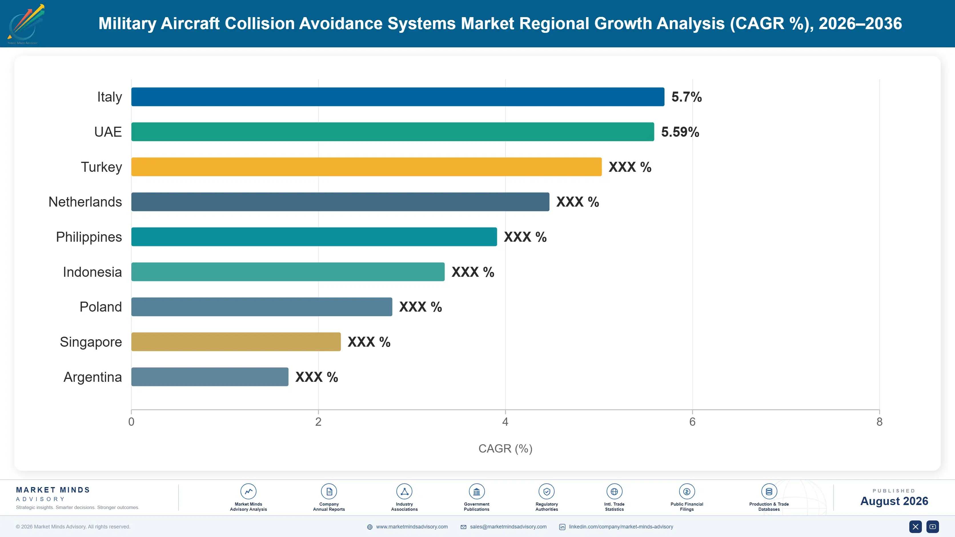 military-aircraft-collision-avoidance-systems-mark-country-cagr-analysis-1787983498242