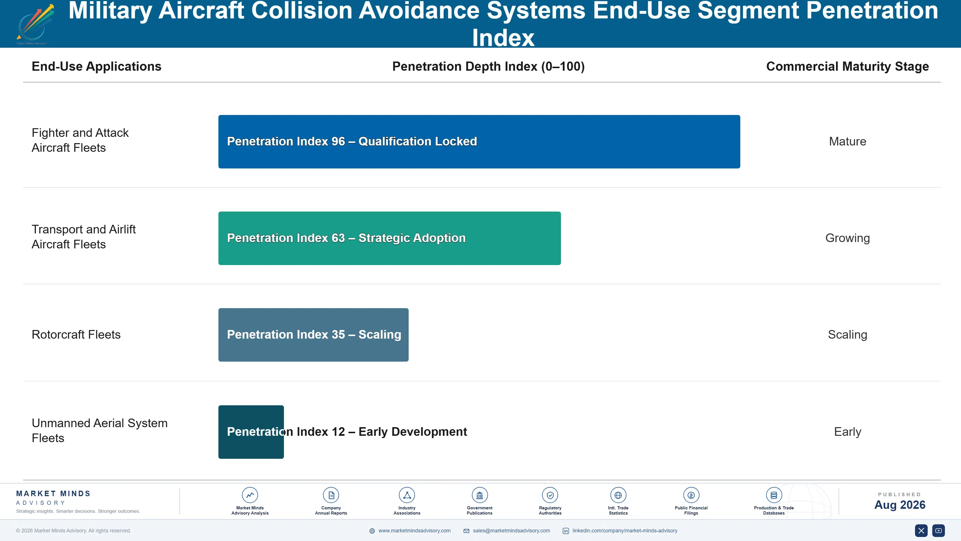 military-aircraft-collision-avoidance-systems-mark-end-use-penetration-index-1787983499941
