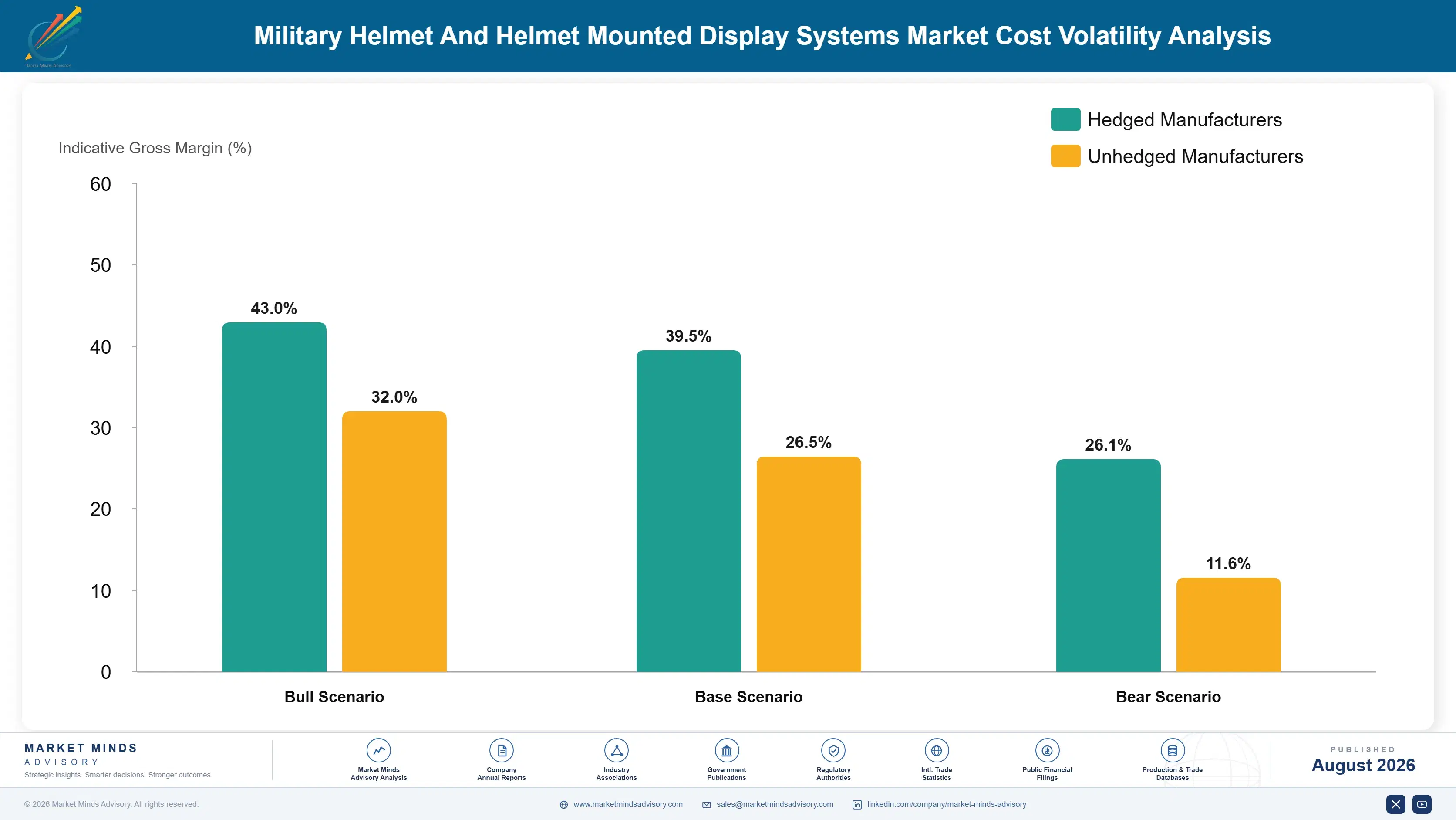 military-helmet-and-helmet-mounted-display-systems-cost-volatility-analysis-1788023807380