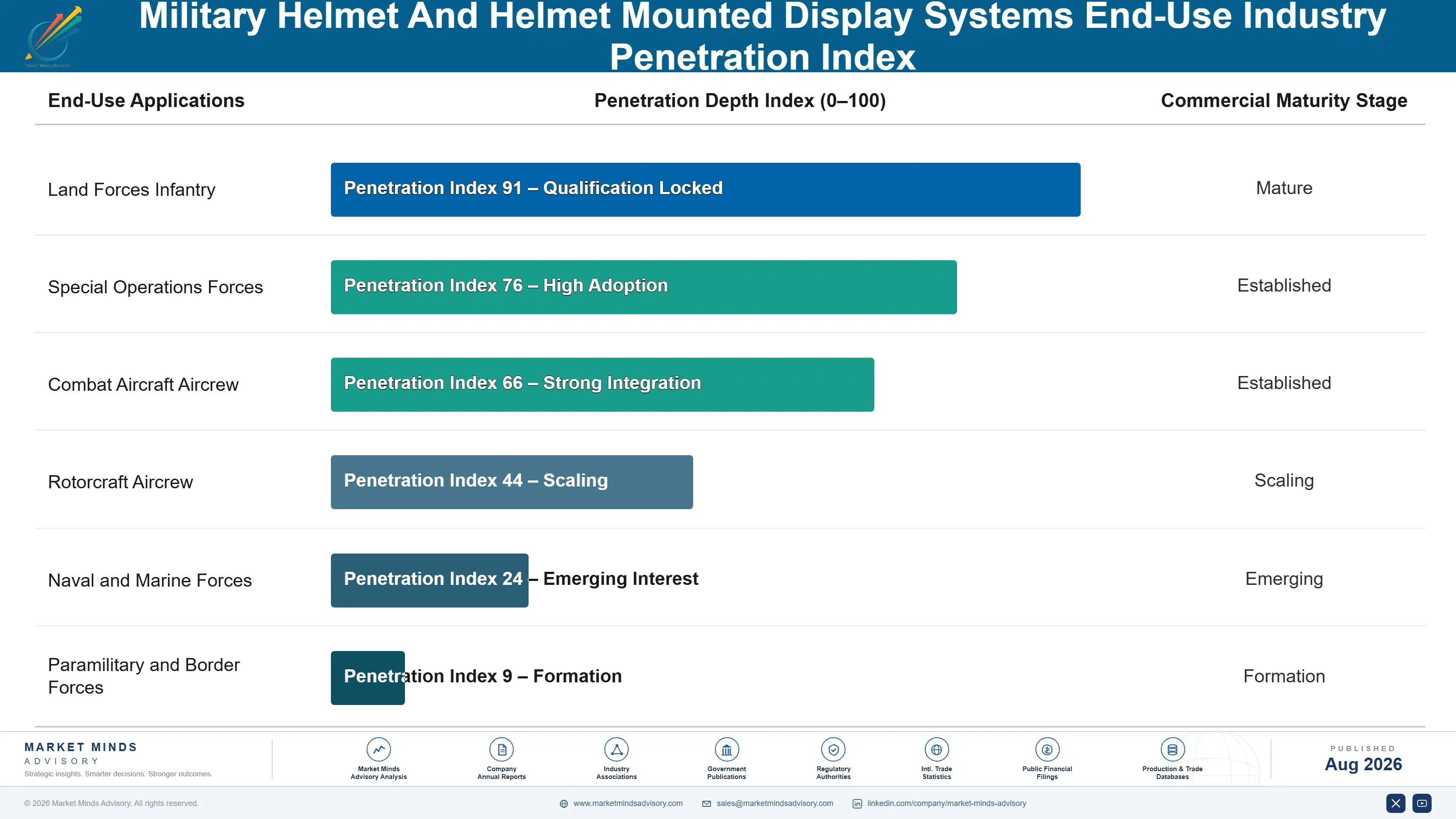 military-helmet-and-helmet-mounted-display-systems-end-use-penetration-index-1788023808376