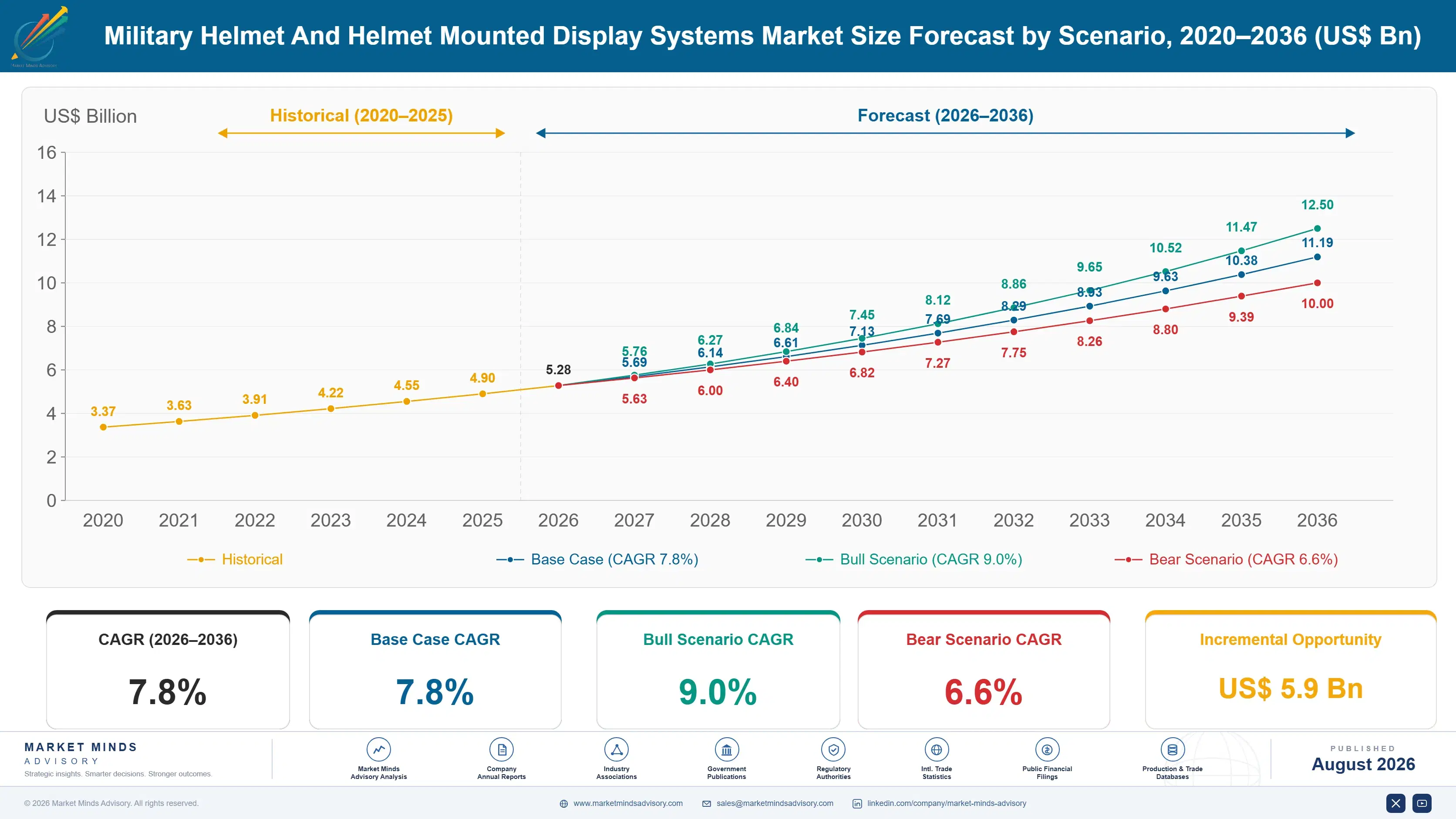 military-helmet-and-helmet-mounted-display-systems-size-forecast-scenario-1788023805519