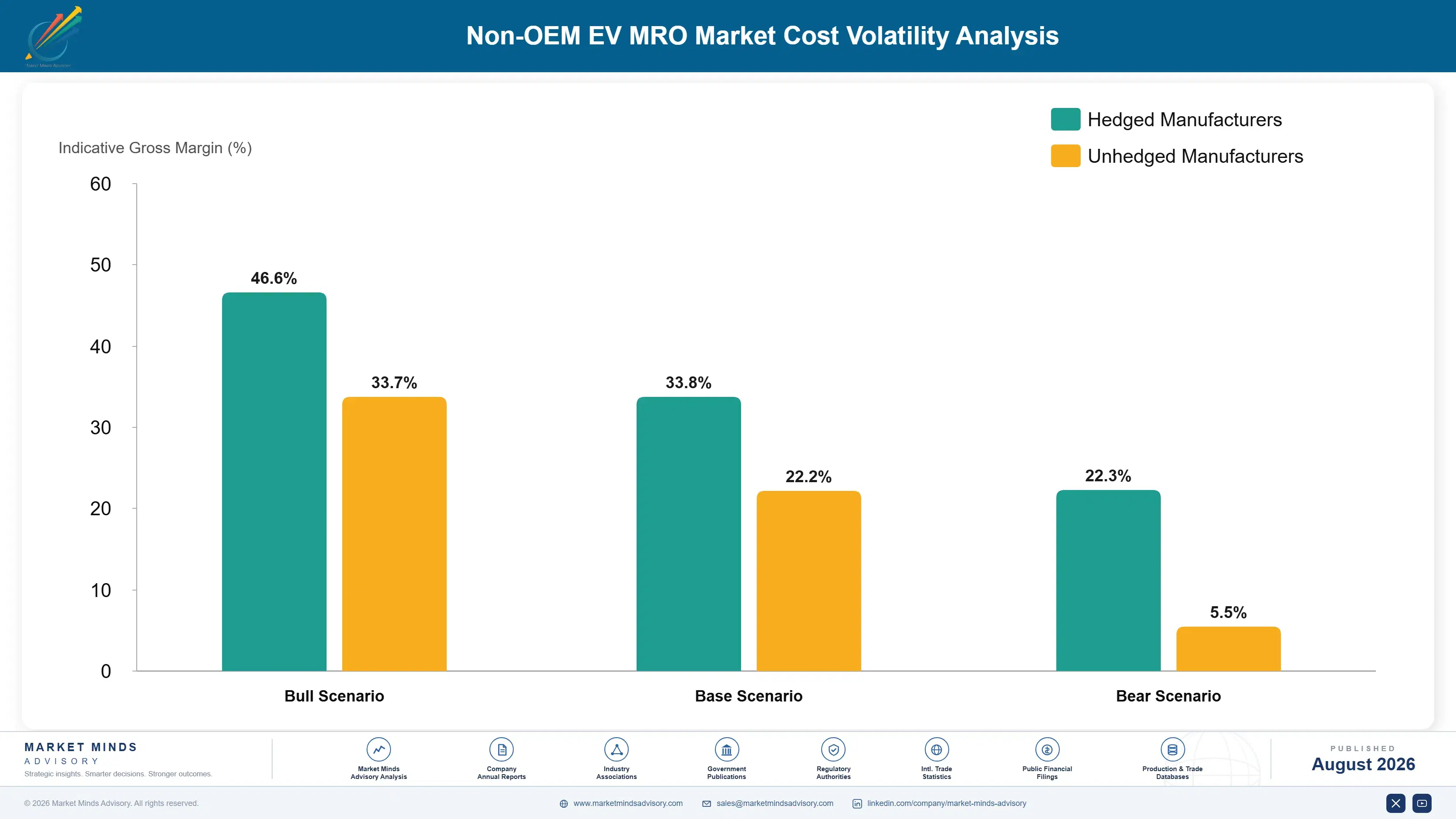 non-oem-ev-mro-market-cost-volatility-analysis-1787317938353