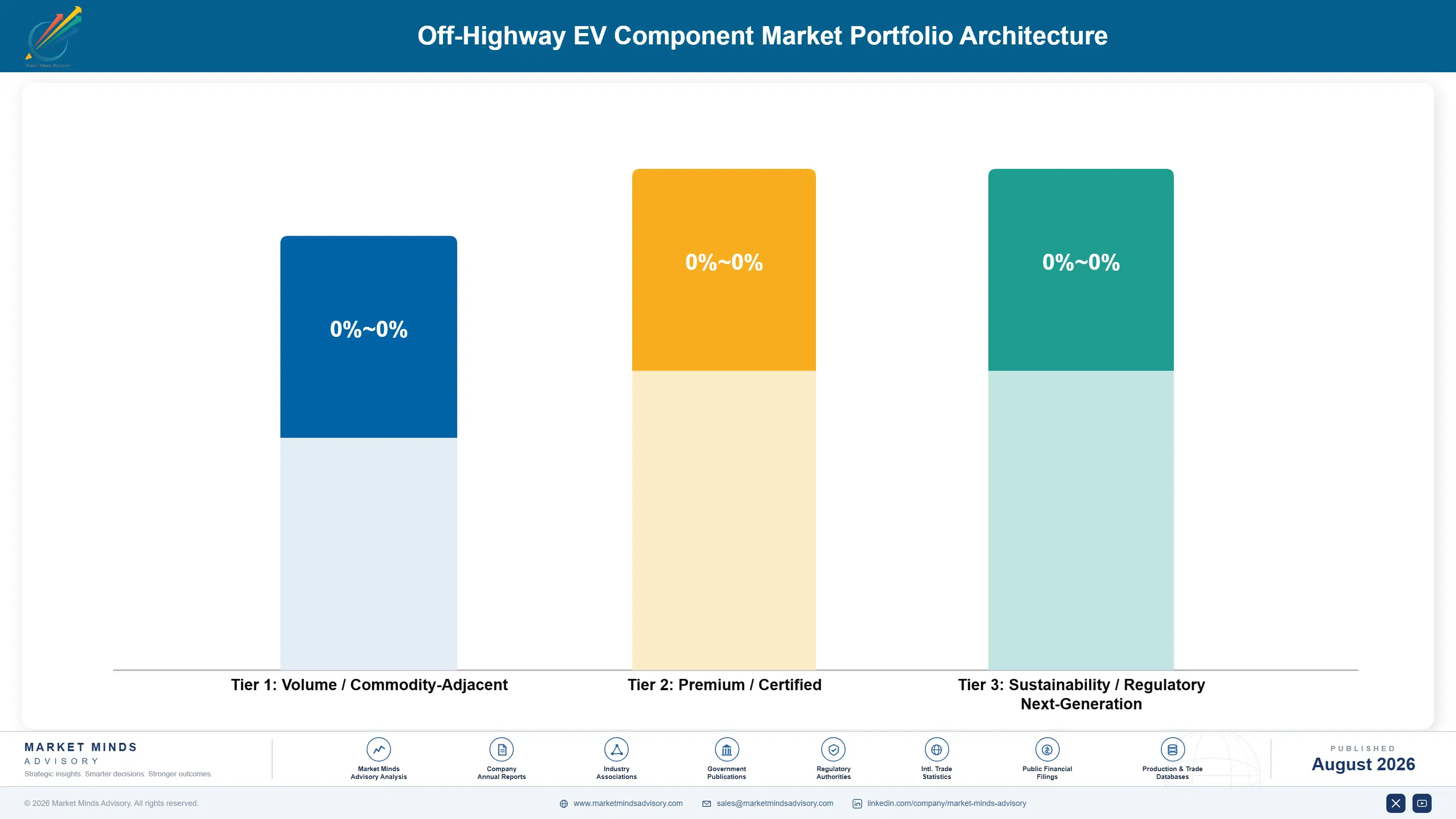 off-highway-ev-component-market-portfolio-architecture-1787317084688
