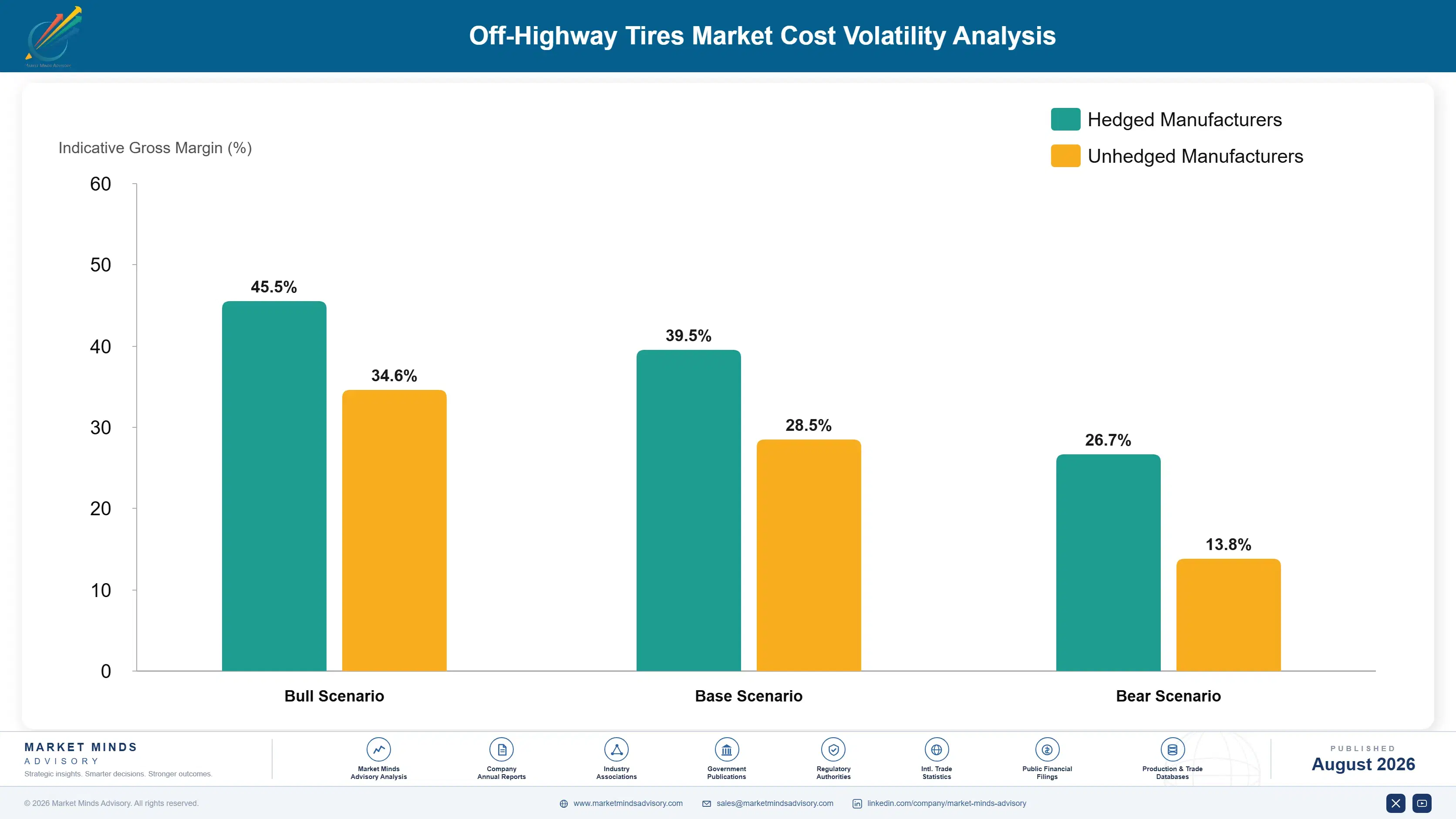 off-highway-tires-market-cost-volatility-analysis-1787559930788