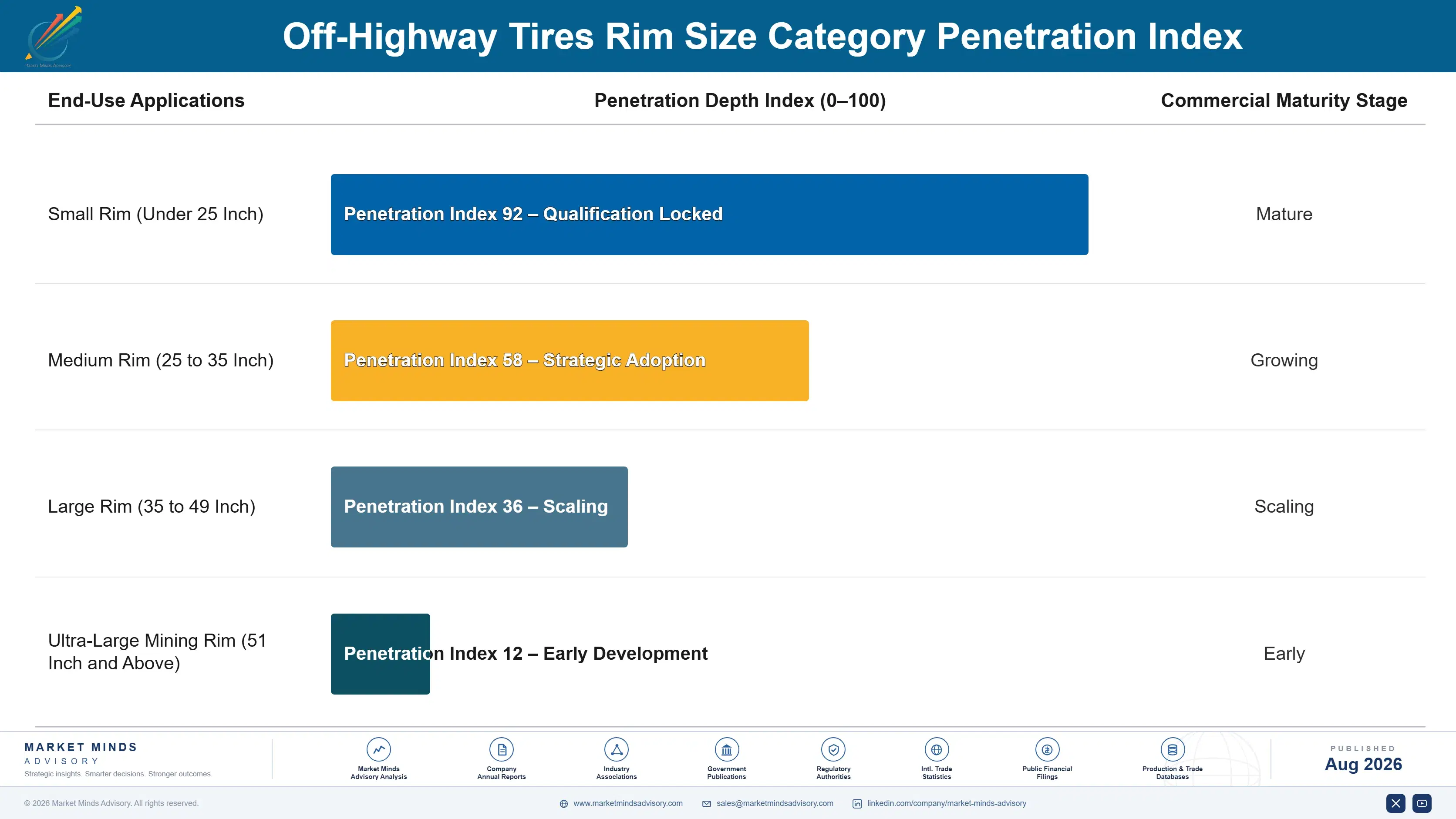 off-highway-tires-market-end-use-penetration-index-1787559931776