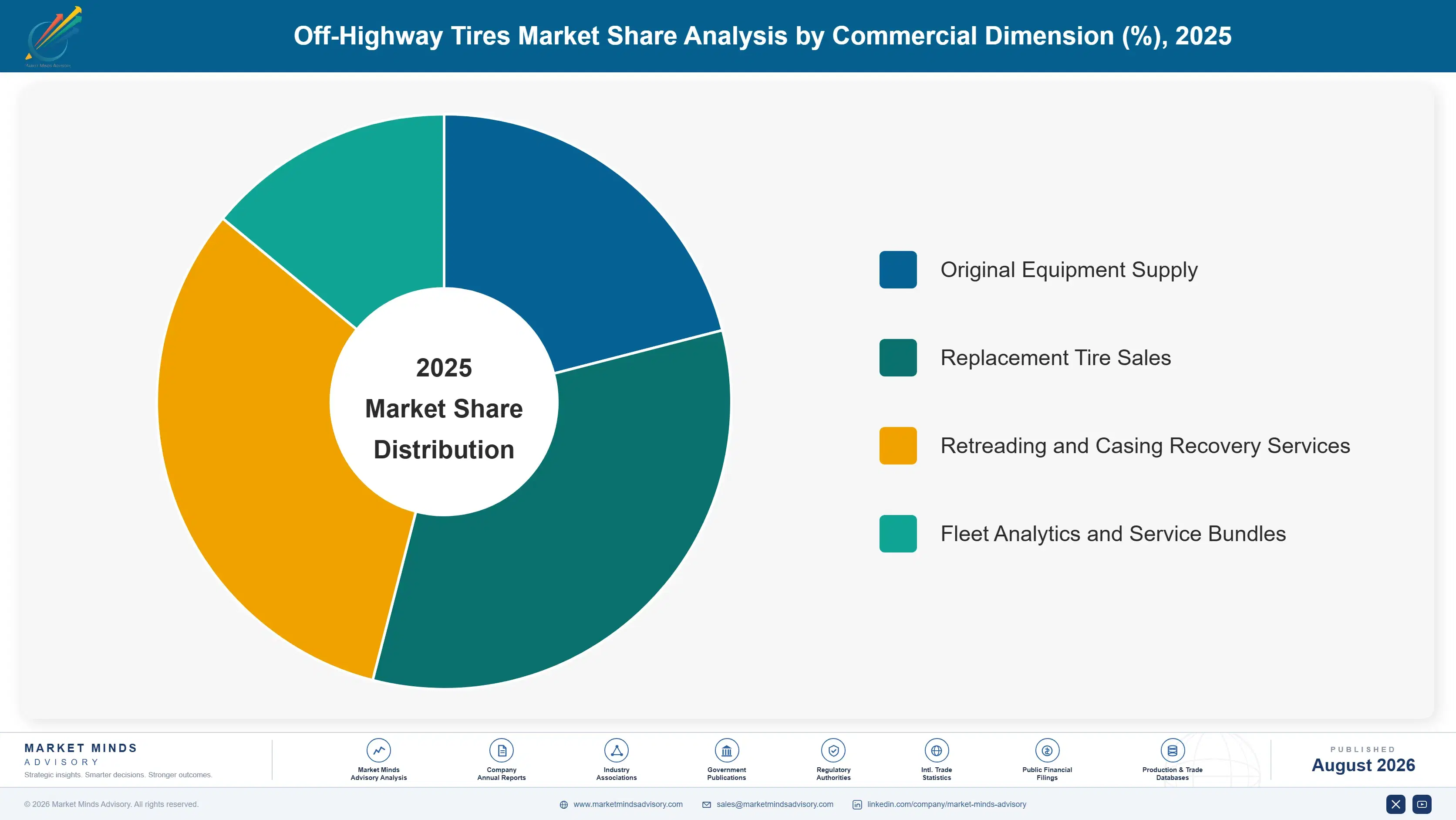 off-highway-tires-market-market-share-analysis-1787559929569