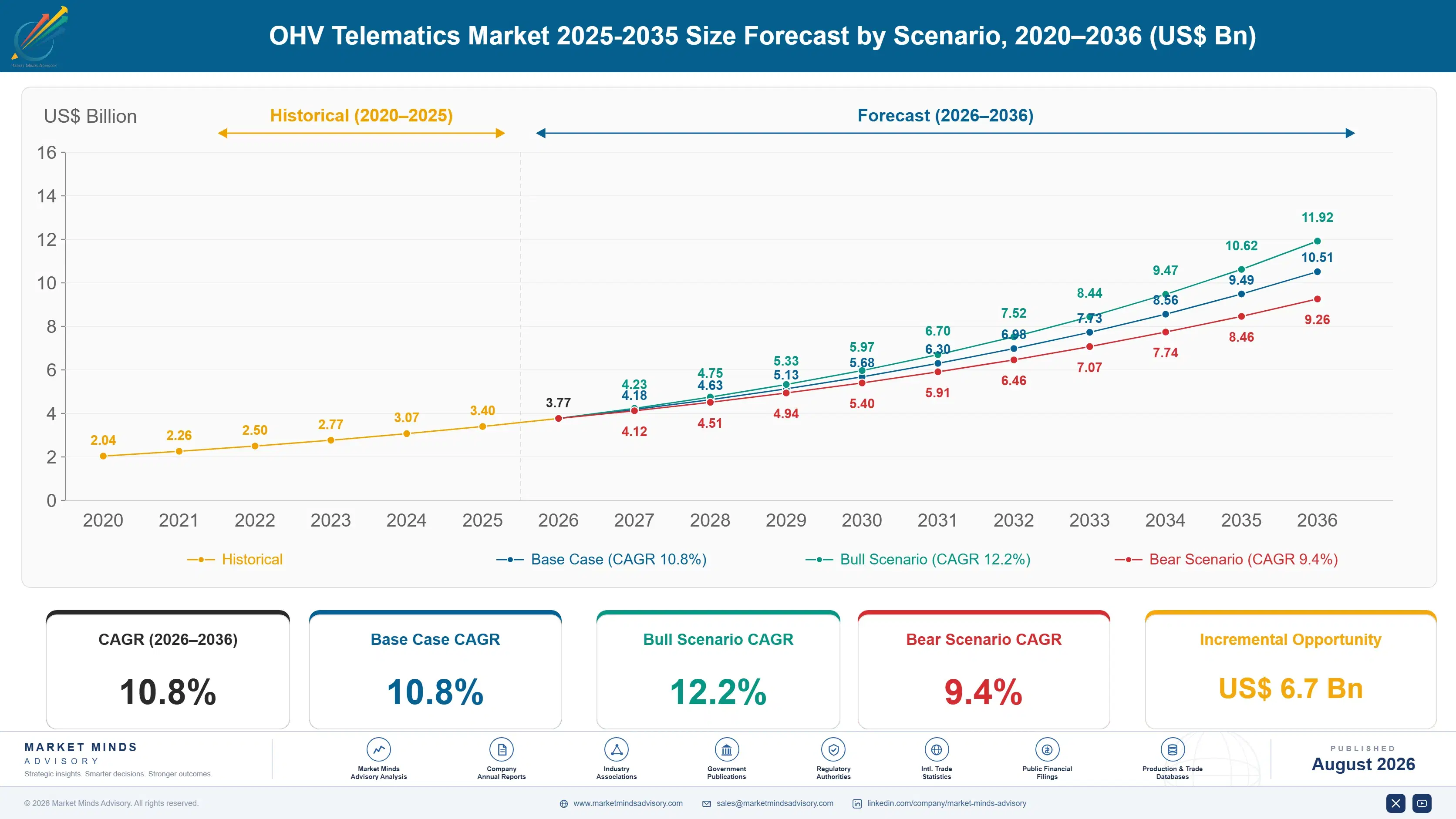 ohv-telematics-market-trends-growth-size-forecast-scenario-1787317760975