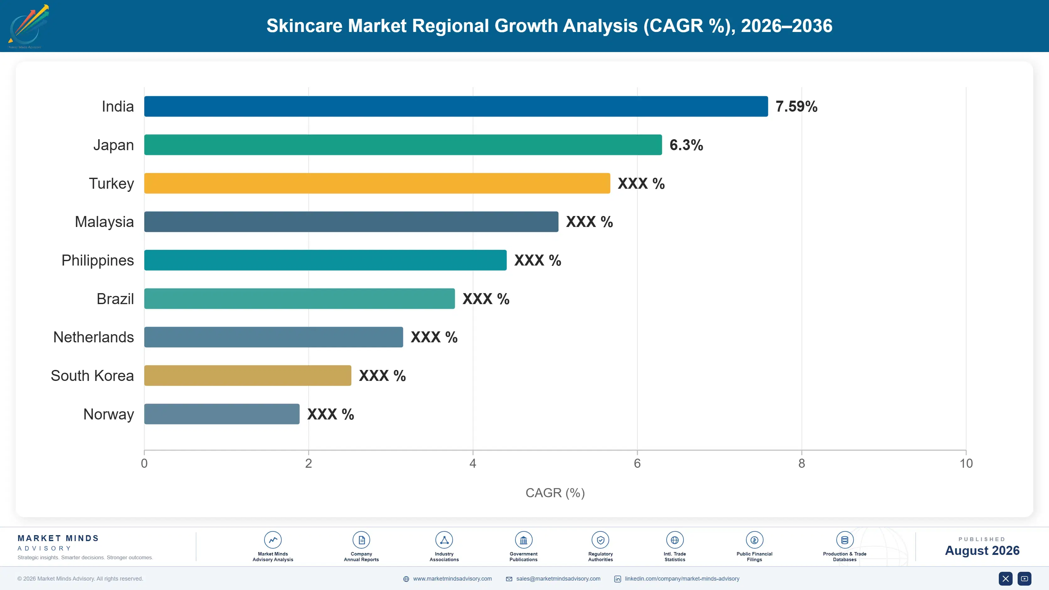 ormedic-skincare-market-country-cagr-analysis-1788167688777