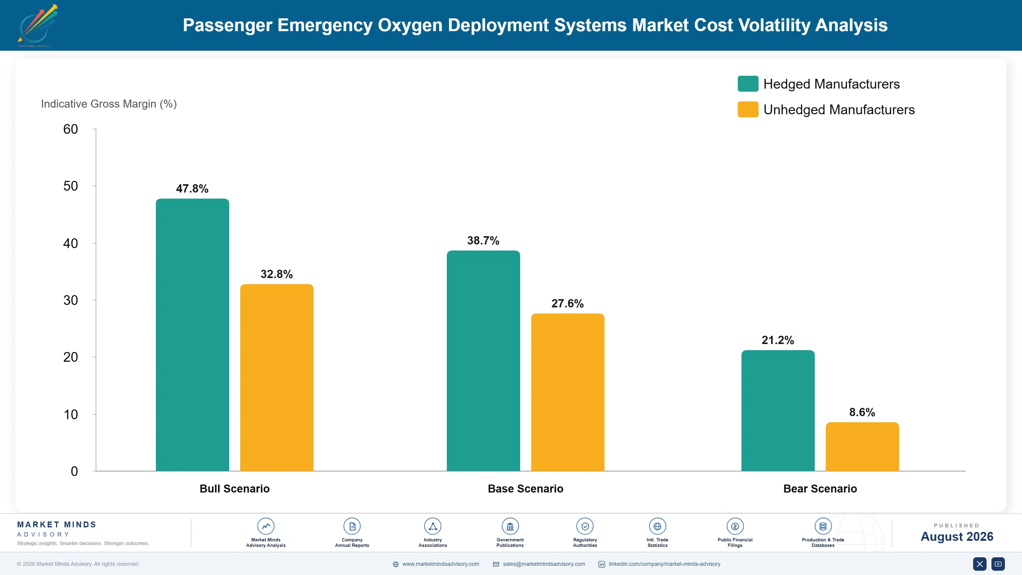 passenger-emergency-oxygen-deployment-systems-mark-cost-volatility-analysis-1787983054975