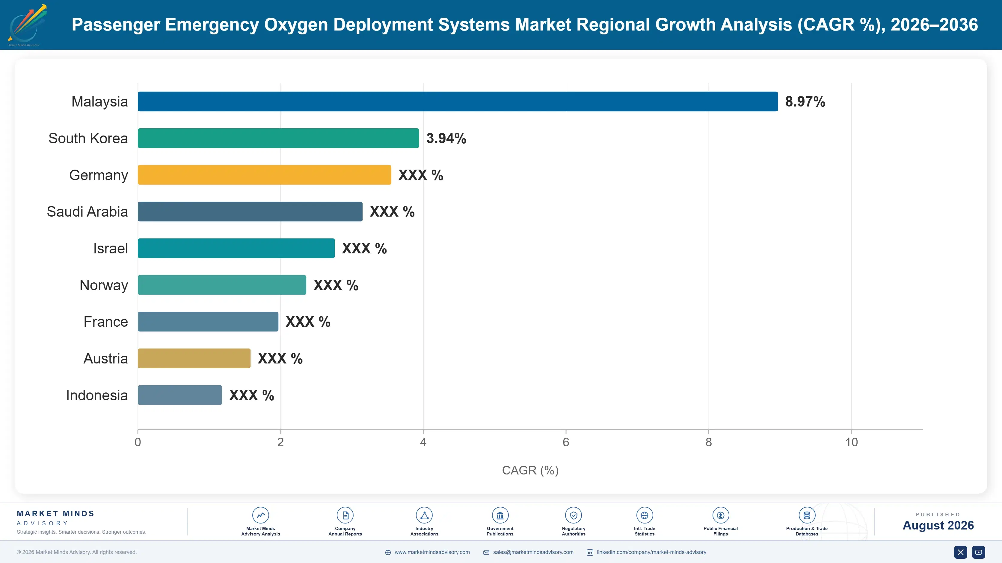 passenger-emergency-oxygen-deployment-systems-mark-country-cagr-analysis-1787983054266