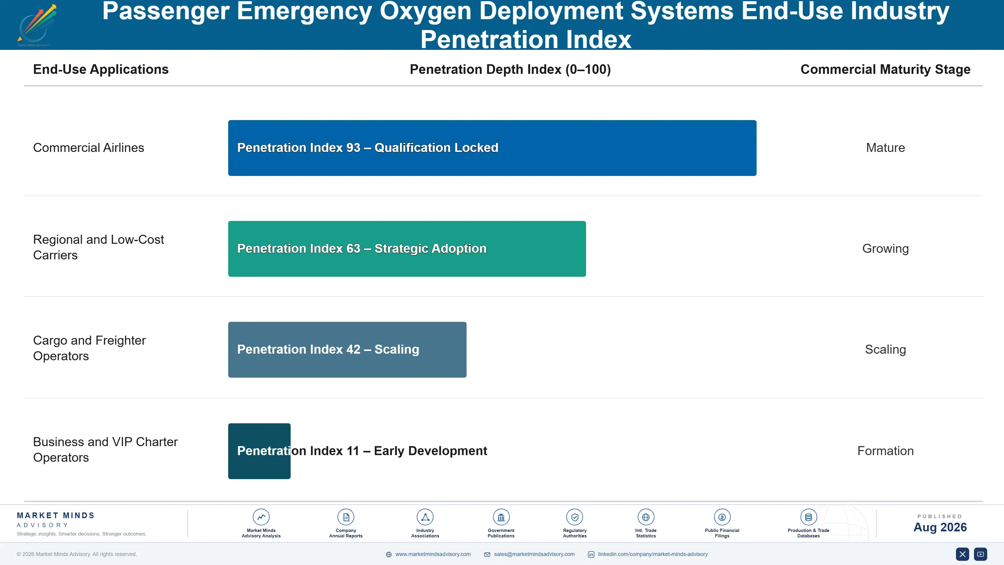 passenger-emergency-oxygen-deployment-systems-mark-end-use-penetration-index-1787983055966