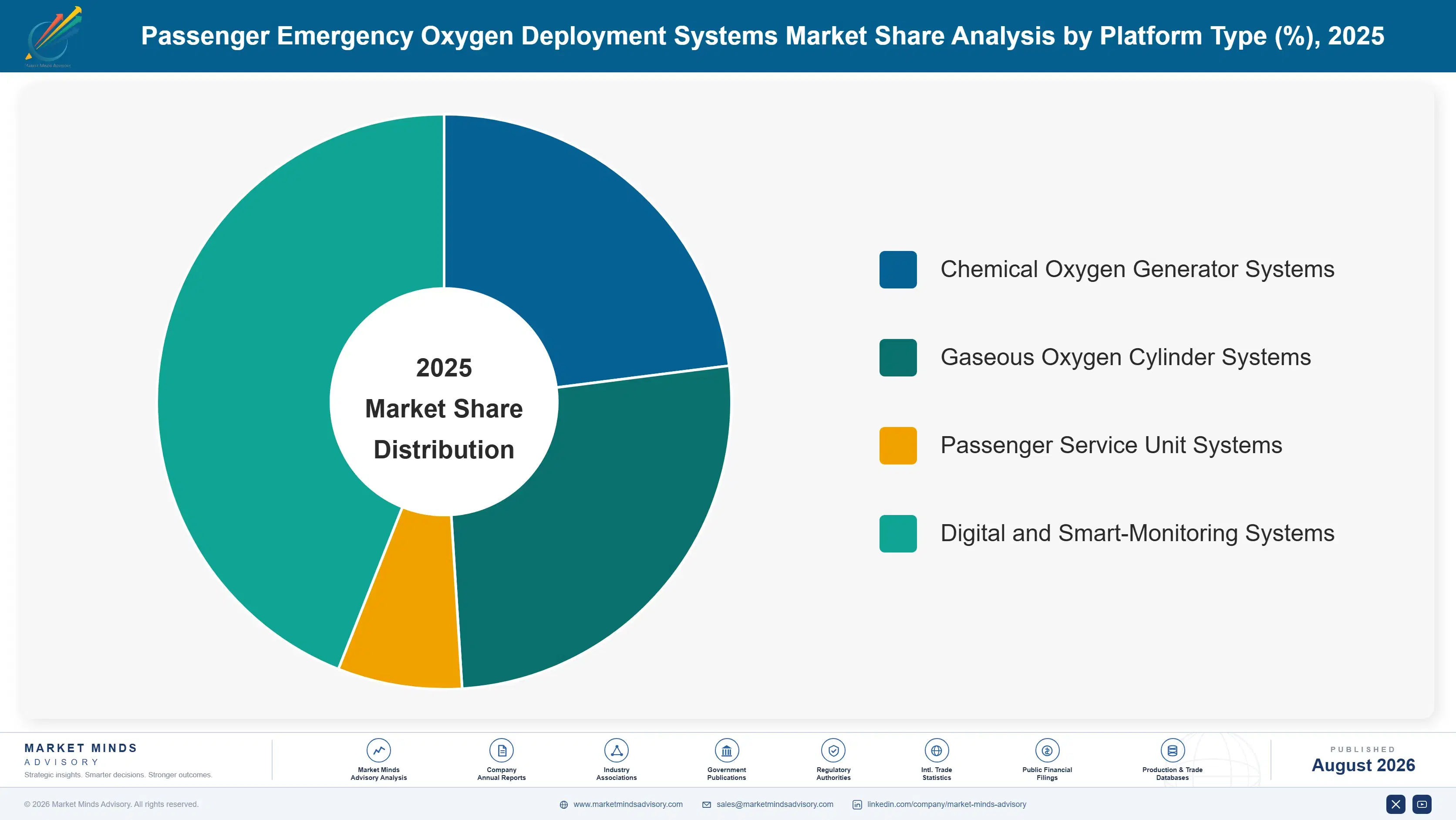 passenger-emergency-oxygen-deployment-systems-mark-market-share-analysis-1787983053747