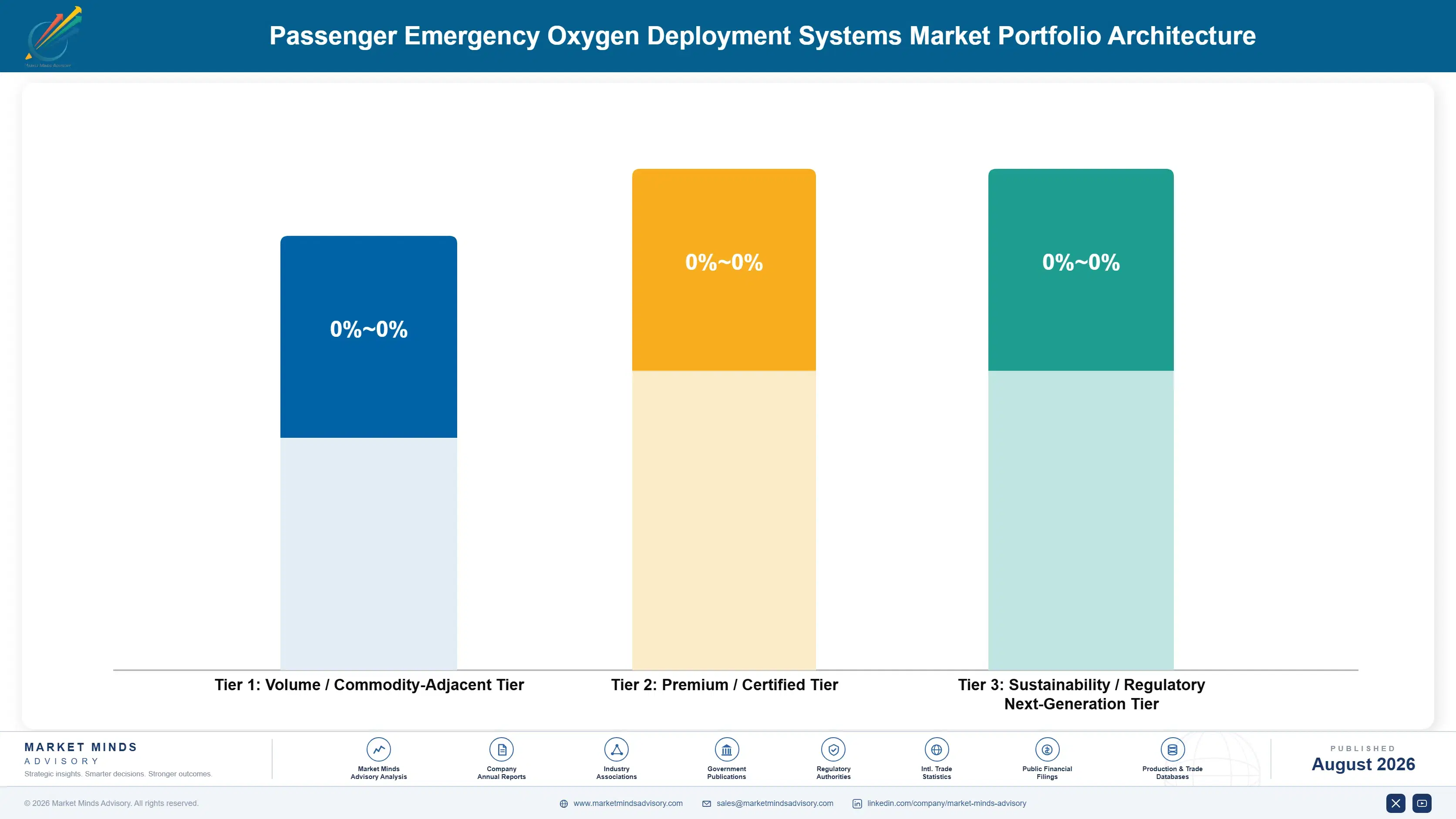 passenger-emergency-oxygen-deployment-systems-mark-portfolio-architecture-1787983055471