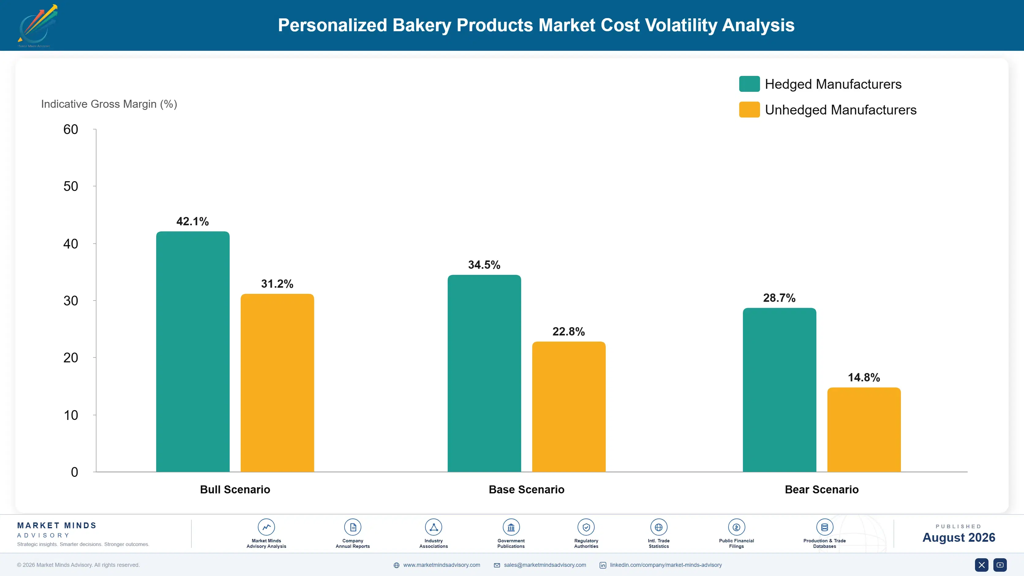 personalized-bakery-products-market-cost-volatility-analysis-1788165701991