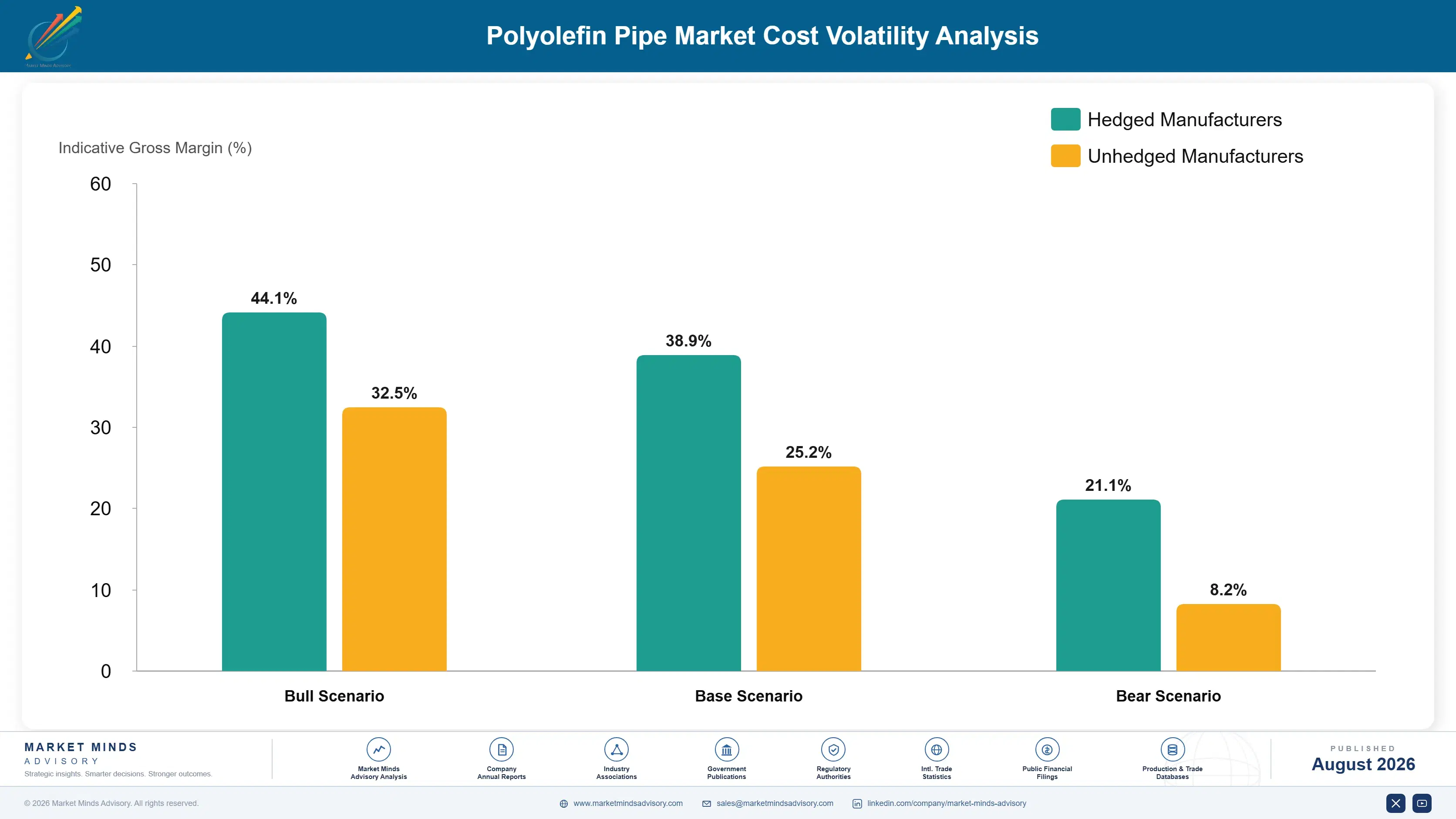 polyolefin-pipe-market-cost-volatility-analysis-1787580271642