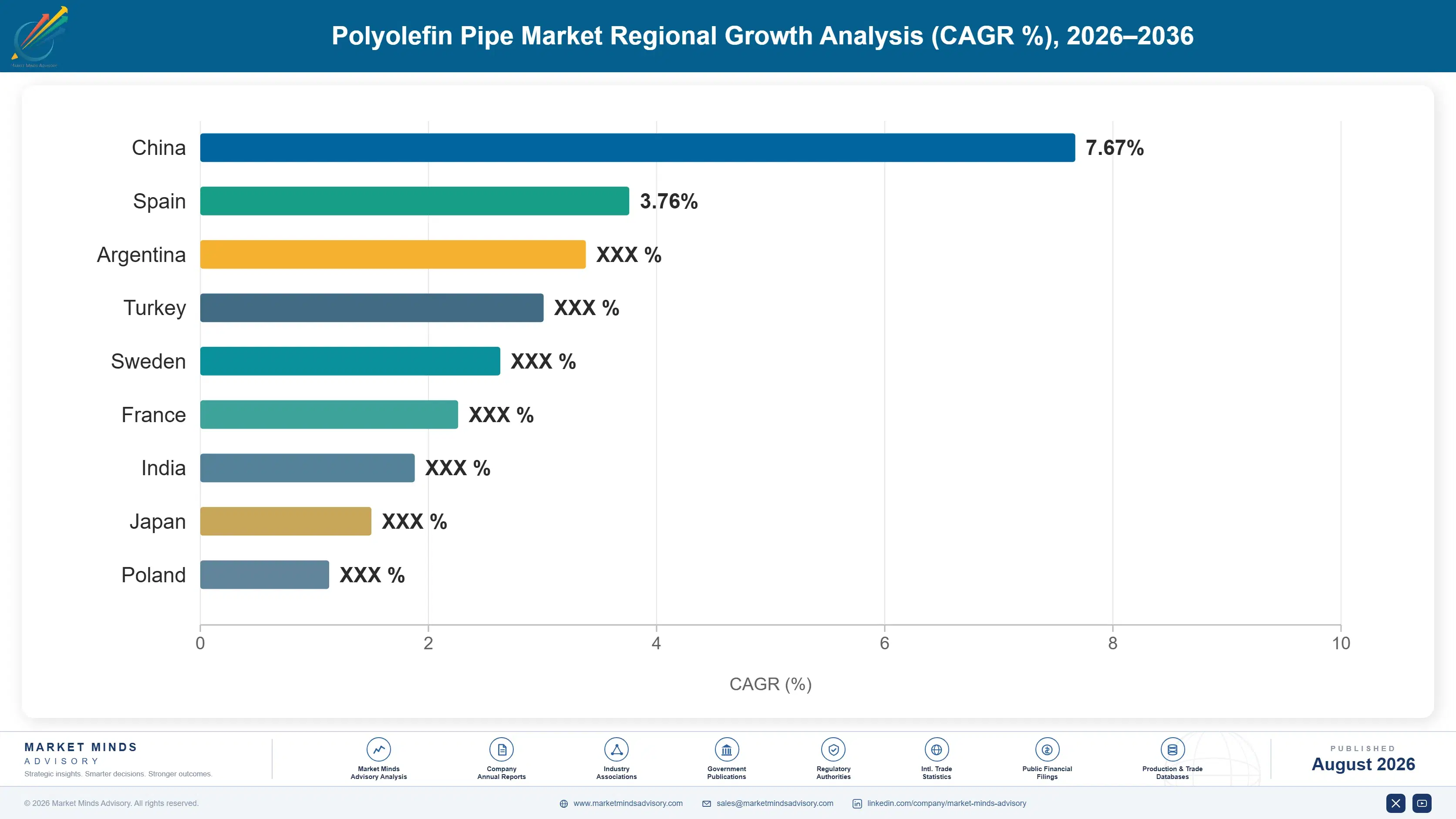 polyolefin-pipe-market-country-cagr-analysis-1787580270919