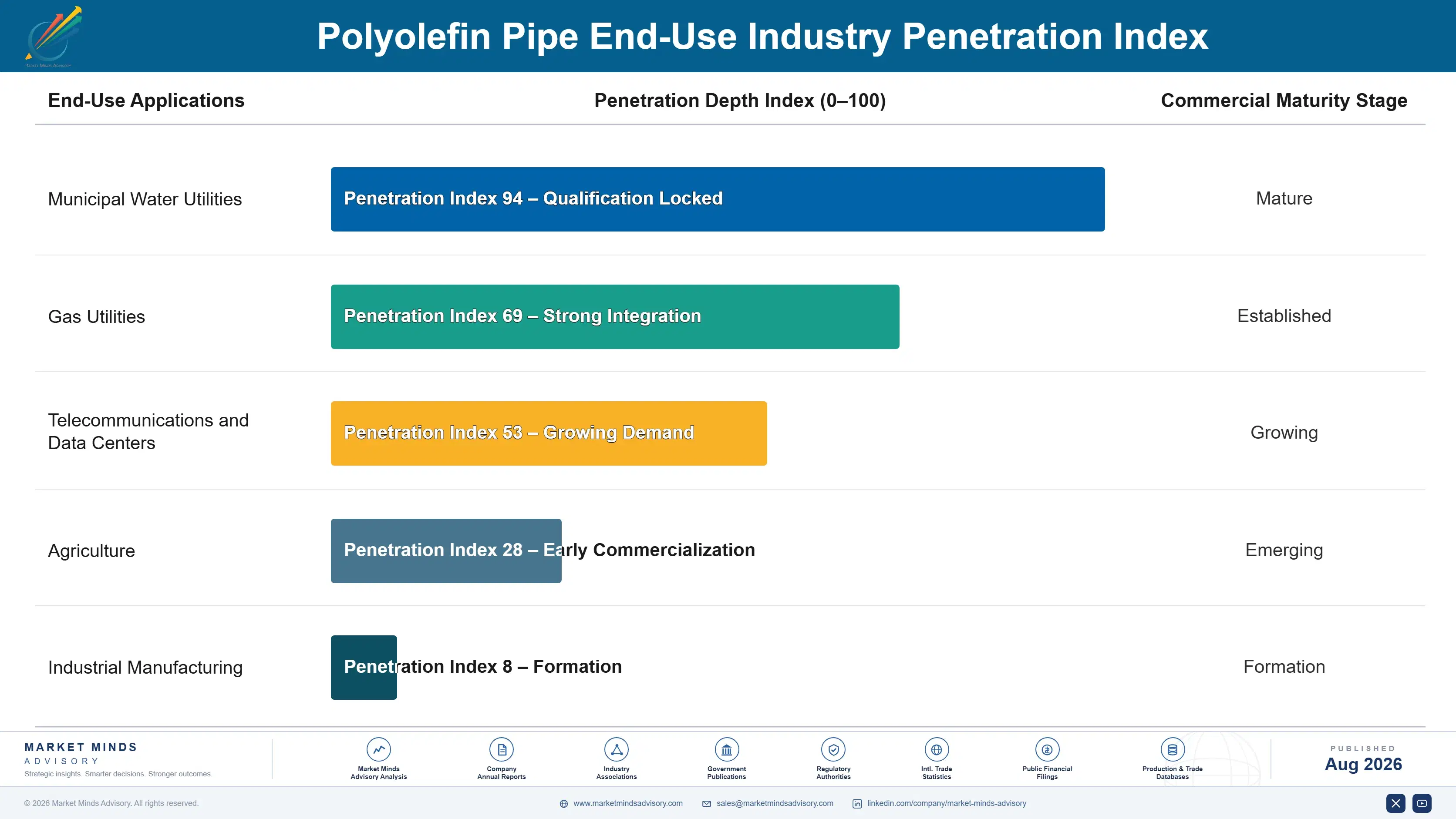 polyolefin-pipe-market-end-use-penetration-index-1787580272646