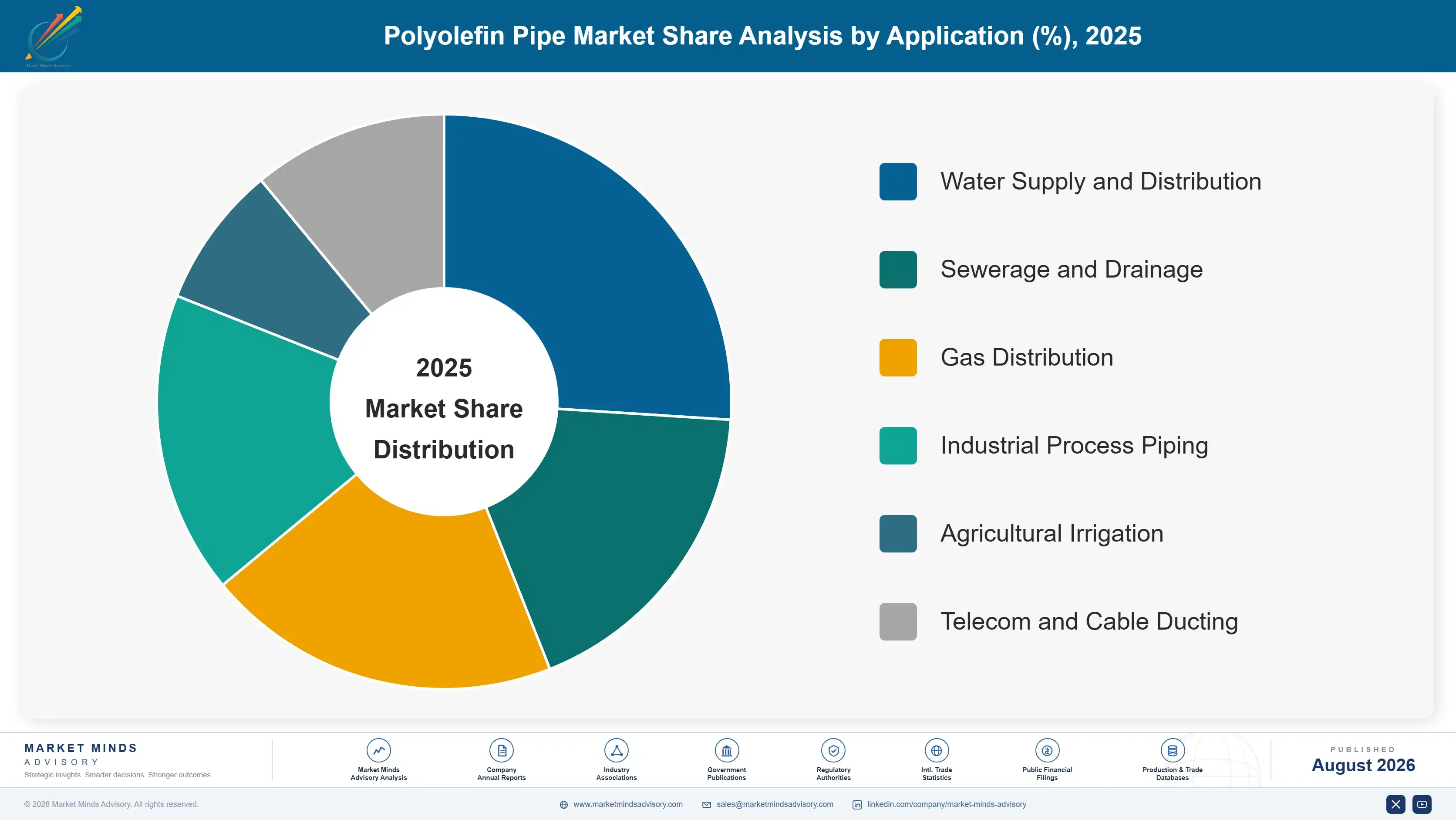 polyolefin-pipe-market-market-share-analysis-1787580270365