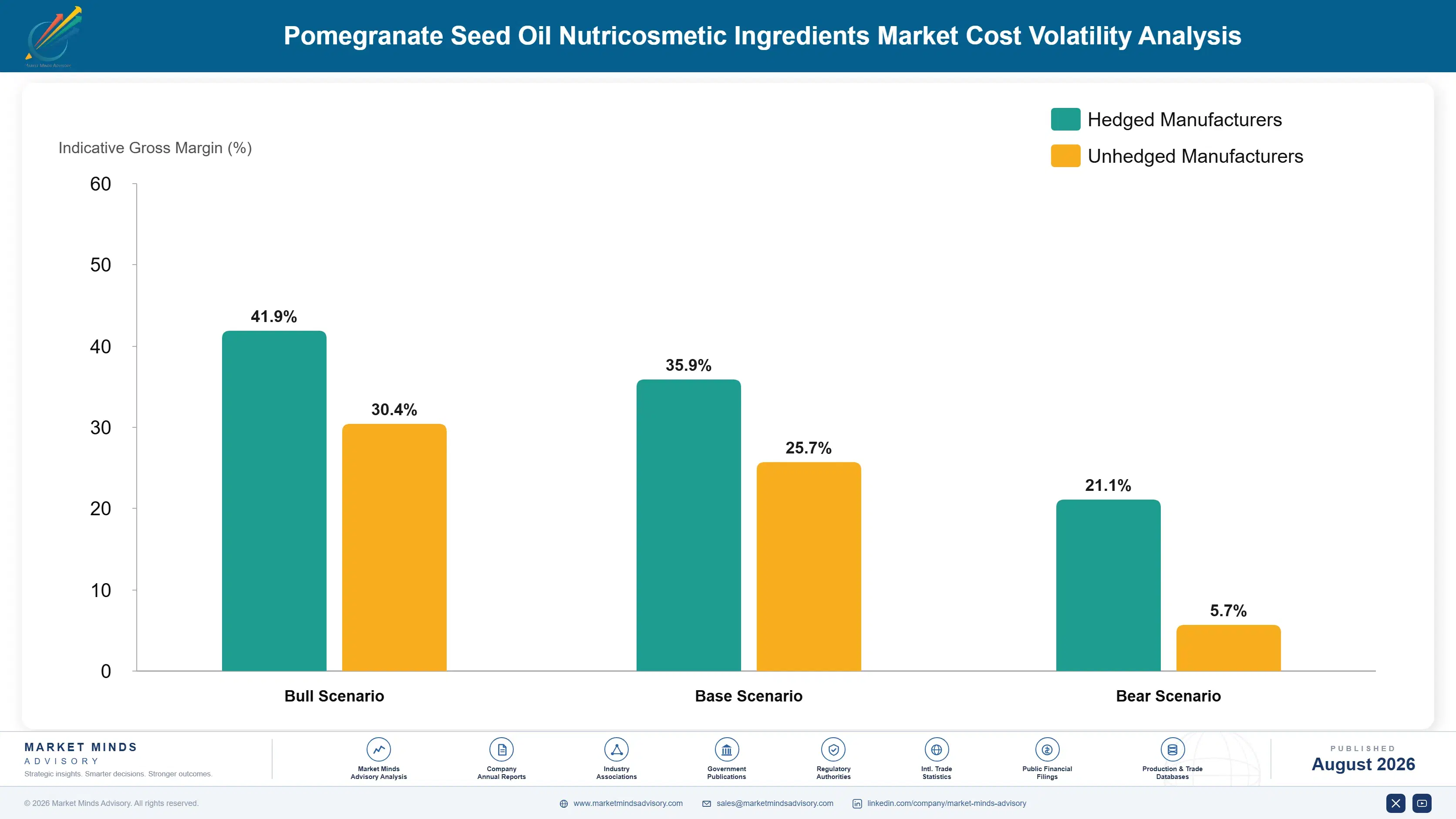 pomegranate-seed-oil-nutricosmetic-ingredients-mar-cost-volatility-analysis-1788170591826