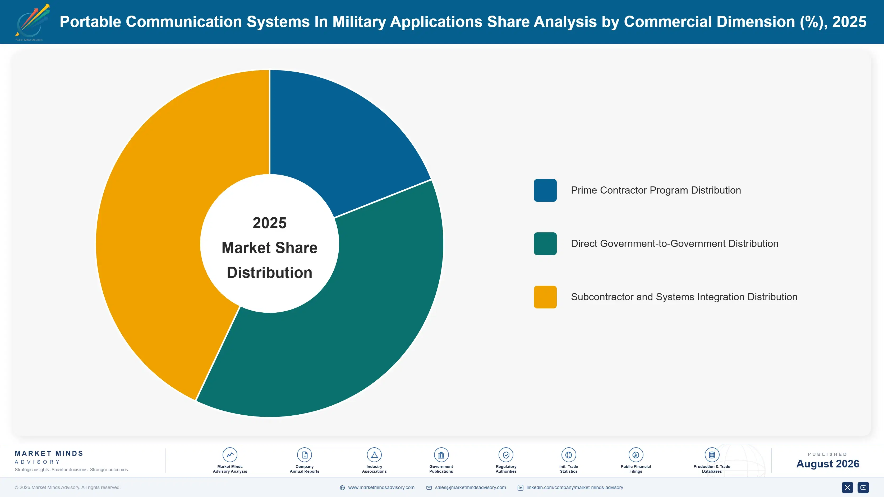 portable-communication-systems-in-military-applica-market-share-analysis-1787998149066