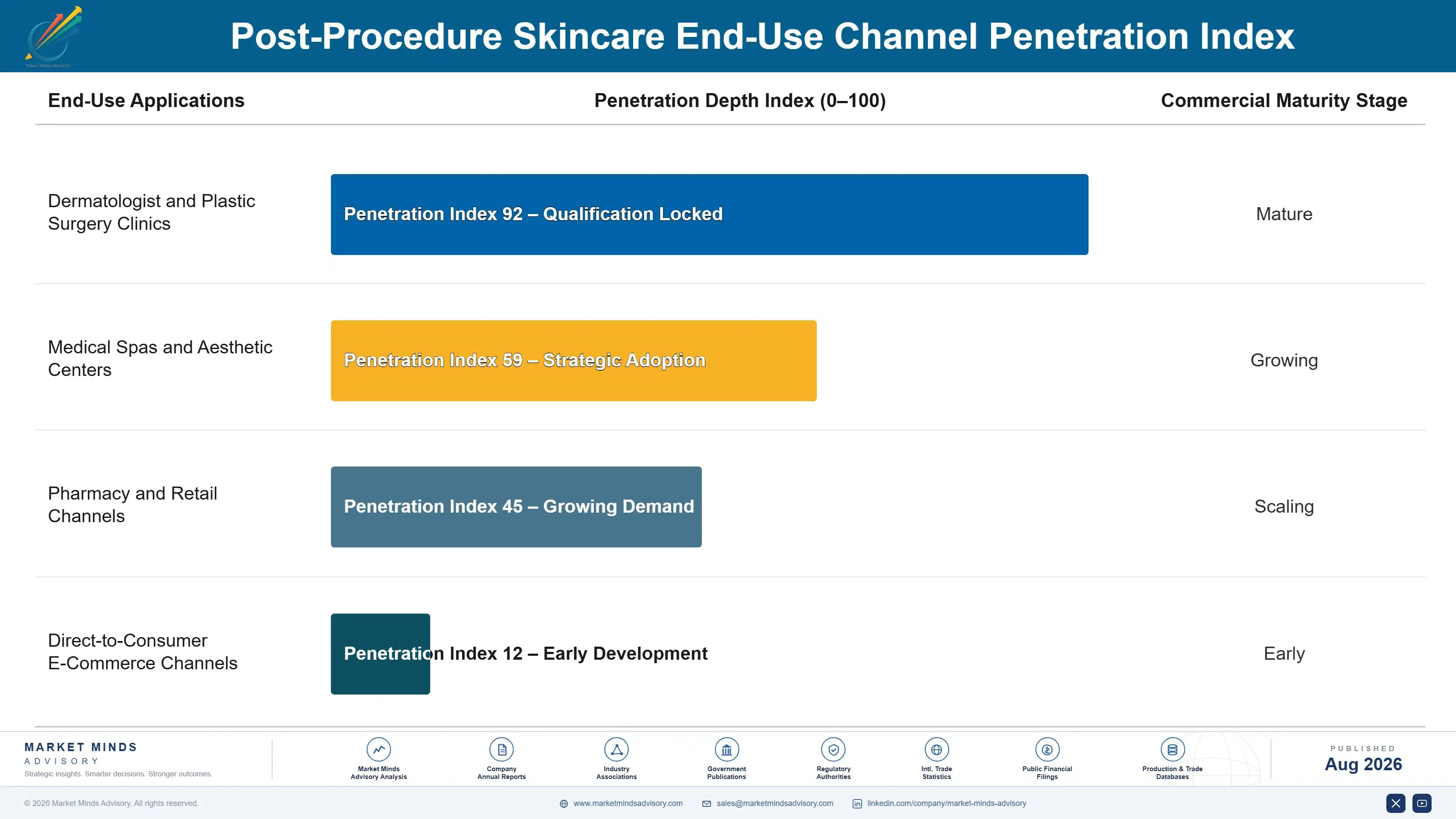 post-procedure-skincare-market-end-use-penetration-index-1788165351736