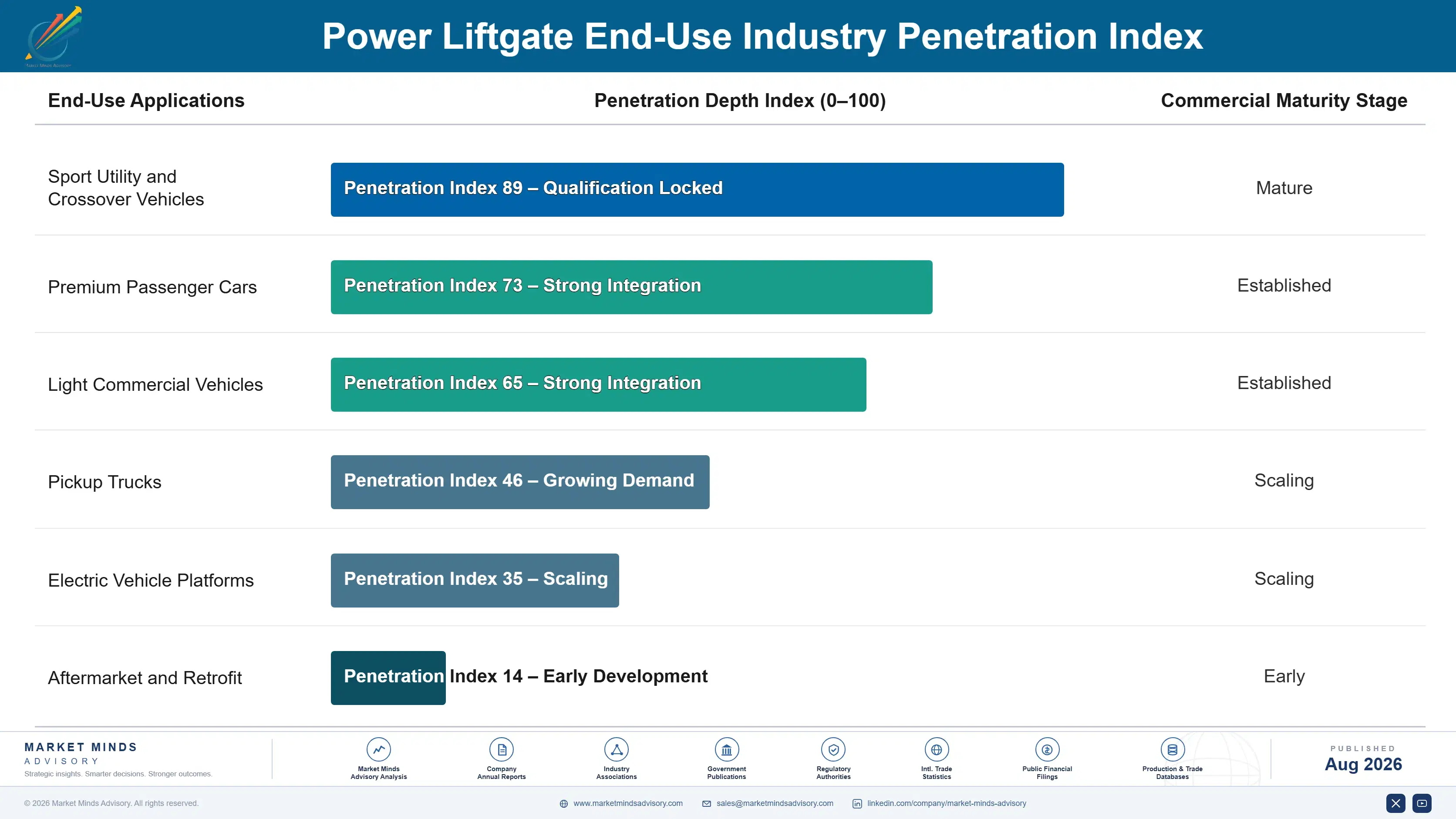power-liftgate-market-end-use-penetration-index-1787580782192