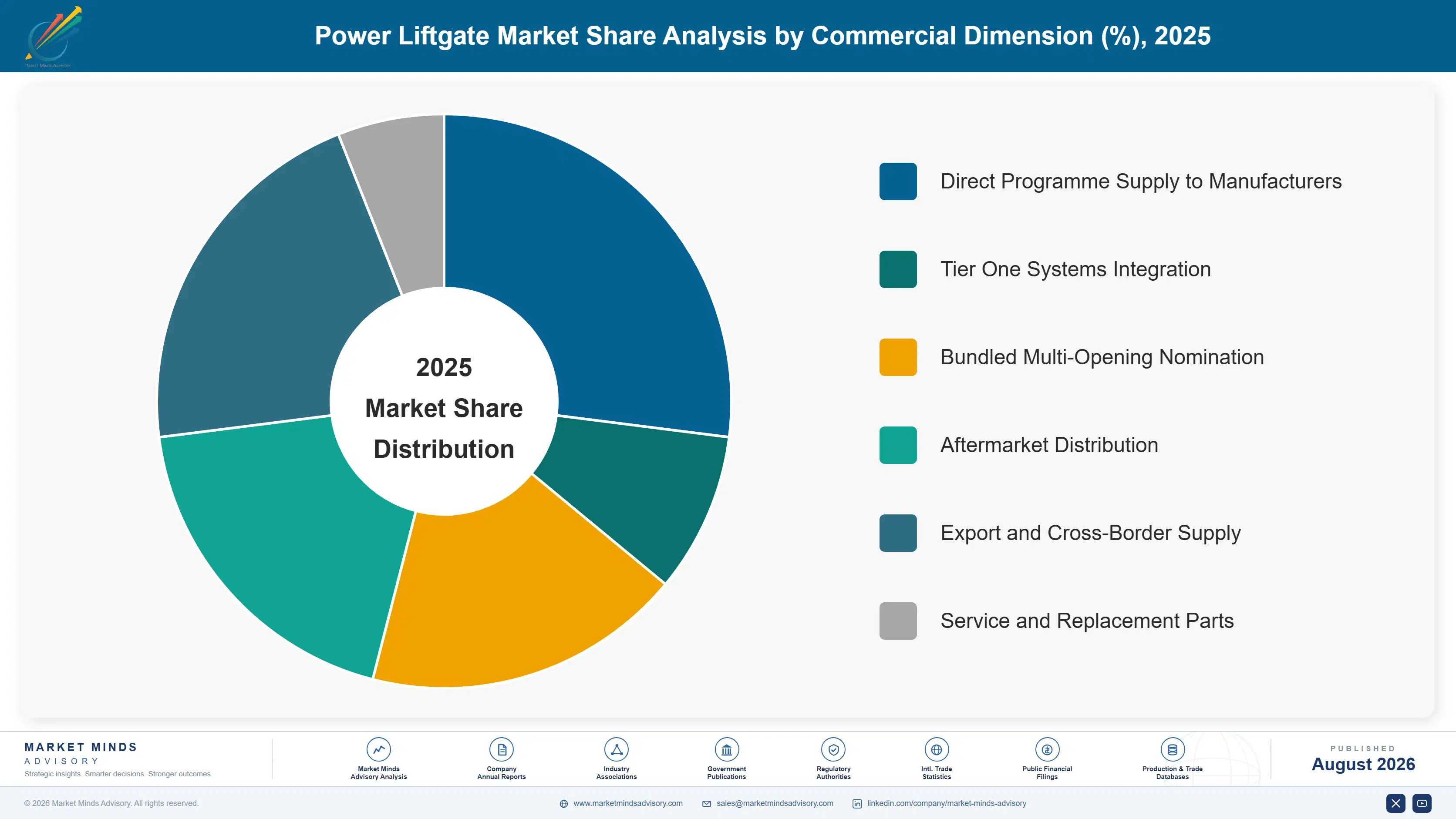 power-liftgate-market-market-share-analysis-1787580779796