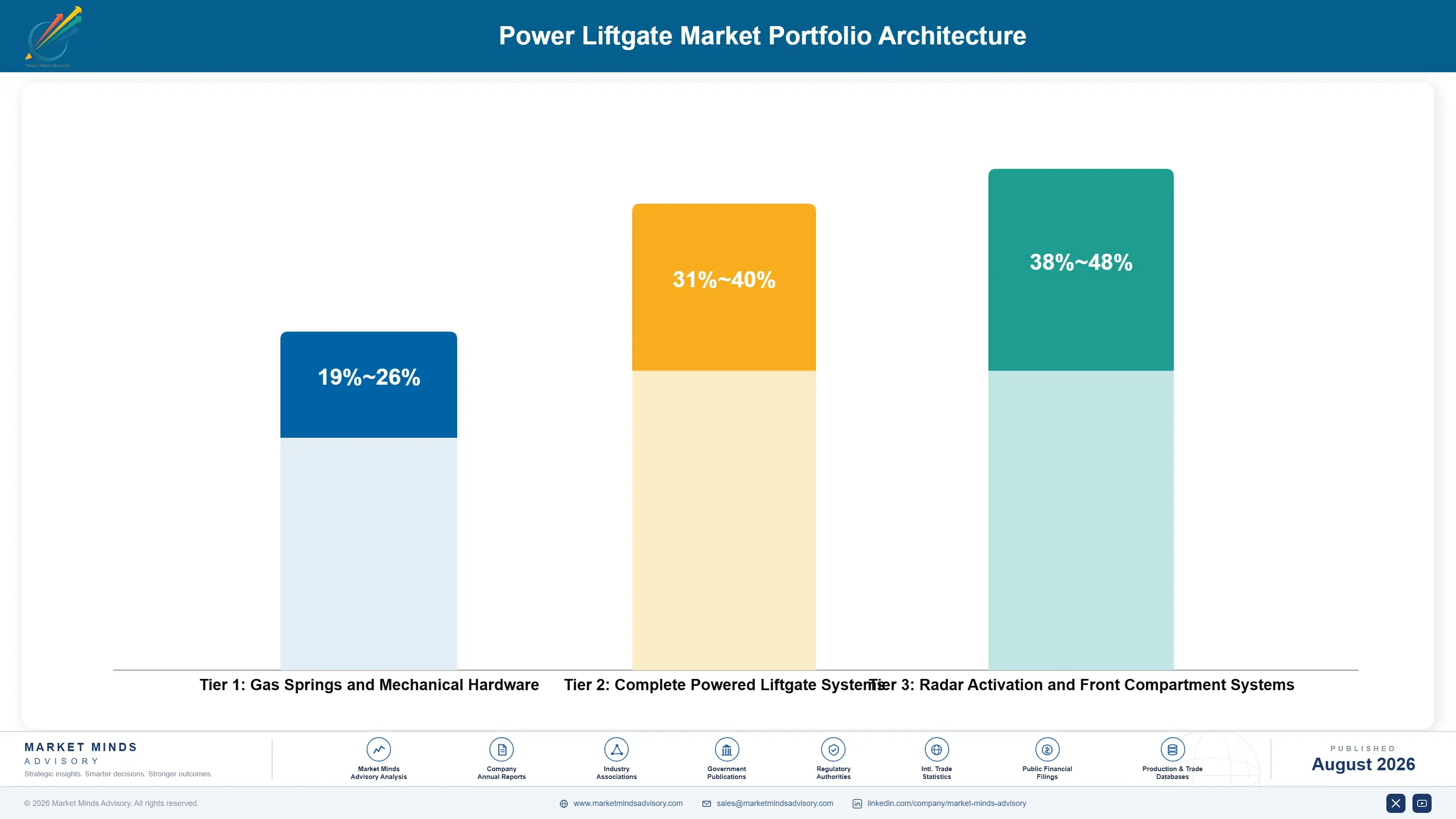 power-liftgate-market-portfolio-architecture-1787580781570