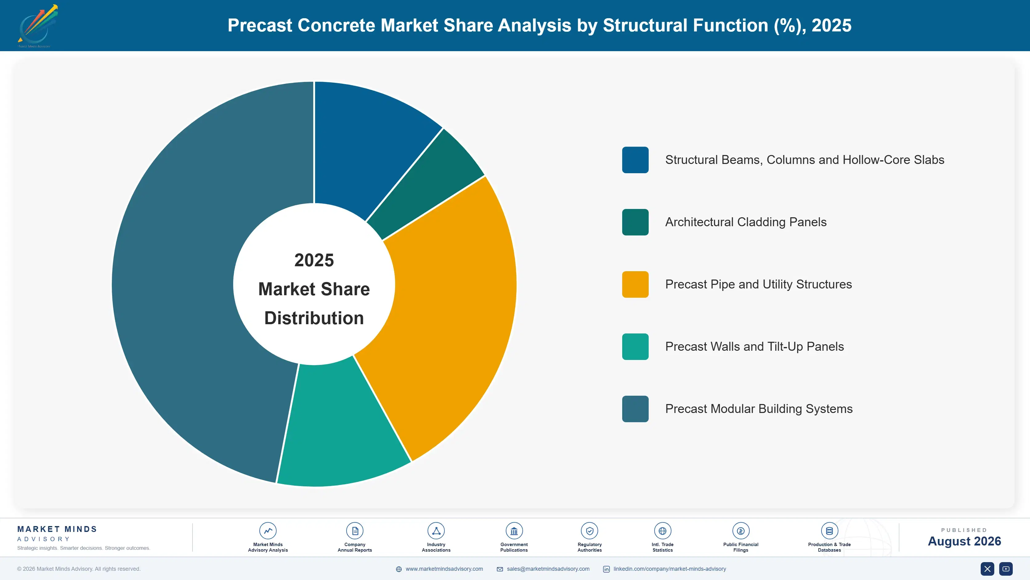 precast-concrete-market-market-share-analysis-1787325009992