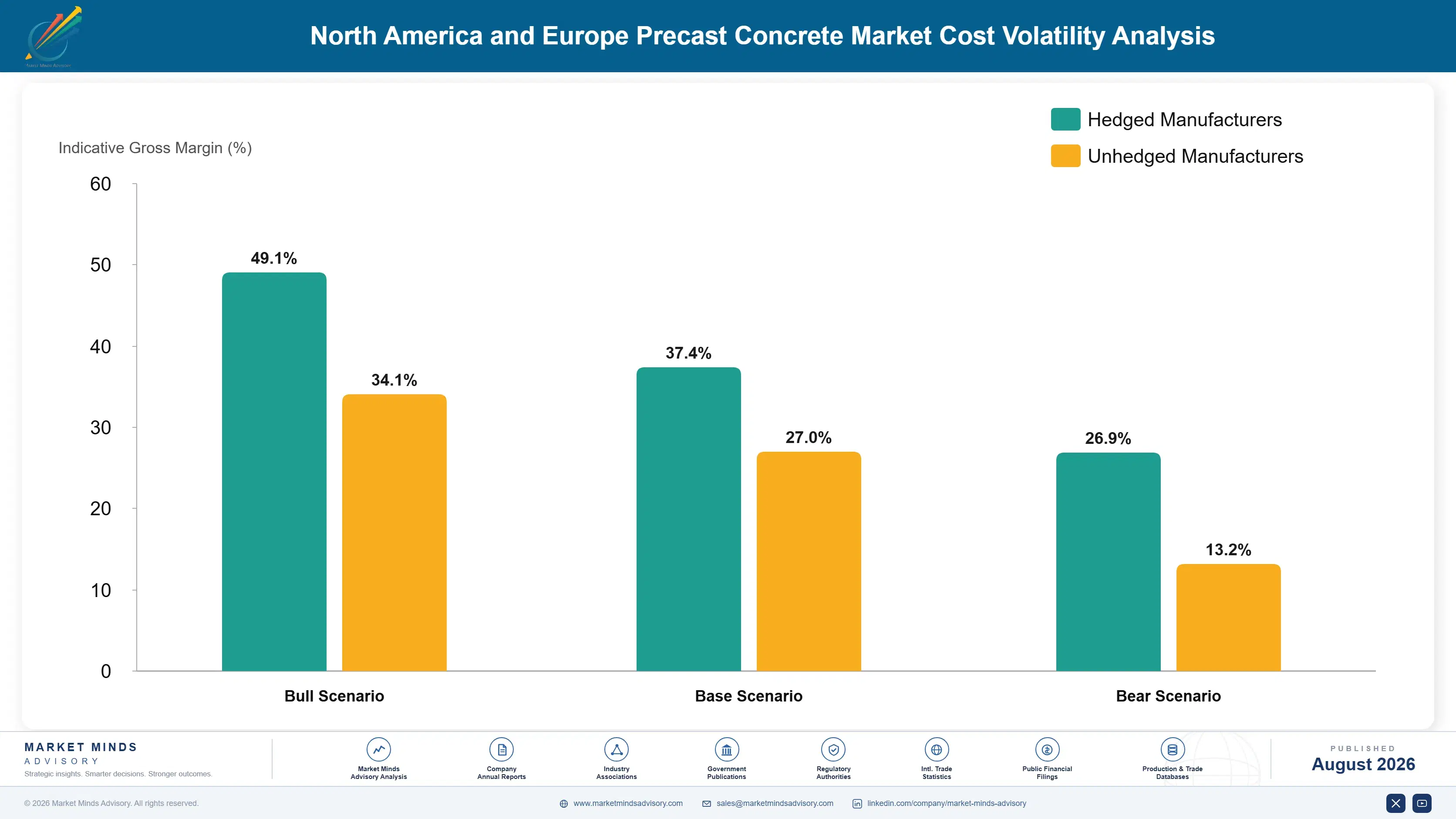 precast-concrete-market-trends-cost-volatility-analysis-1787580409509