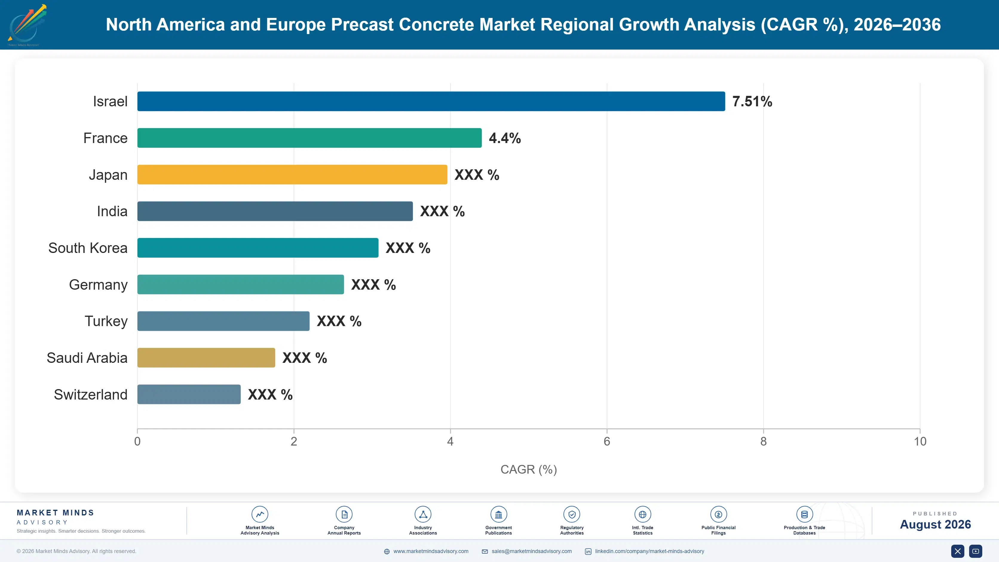 precast-concrete-market-trends-country-cagr-analysis-1787580408782
