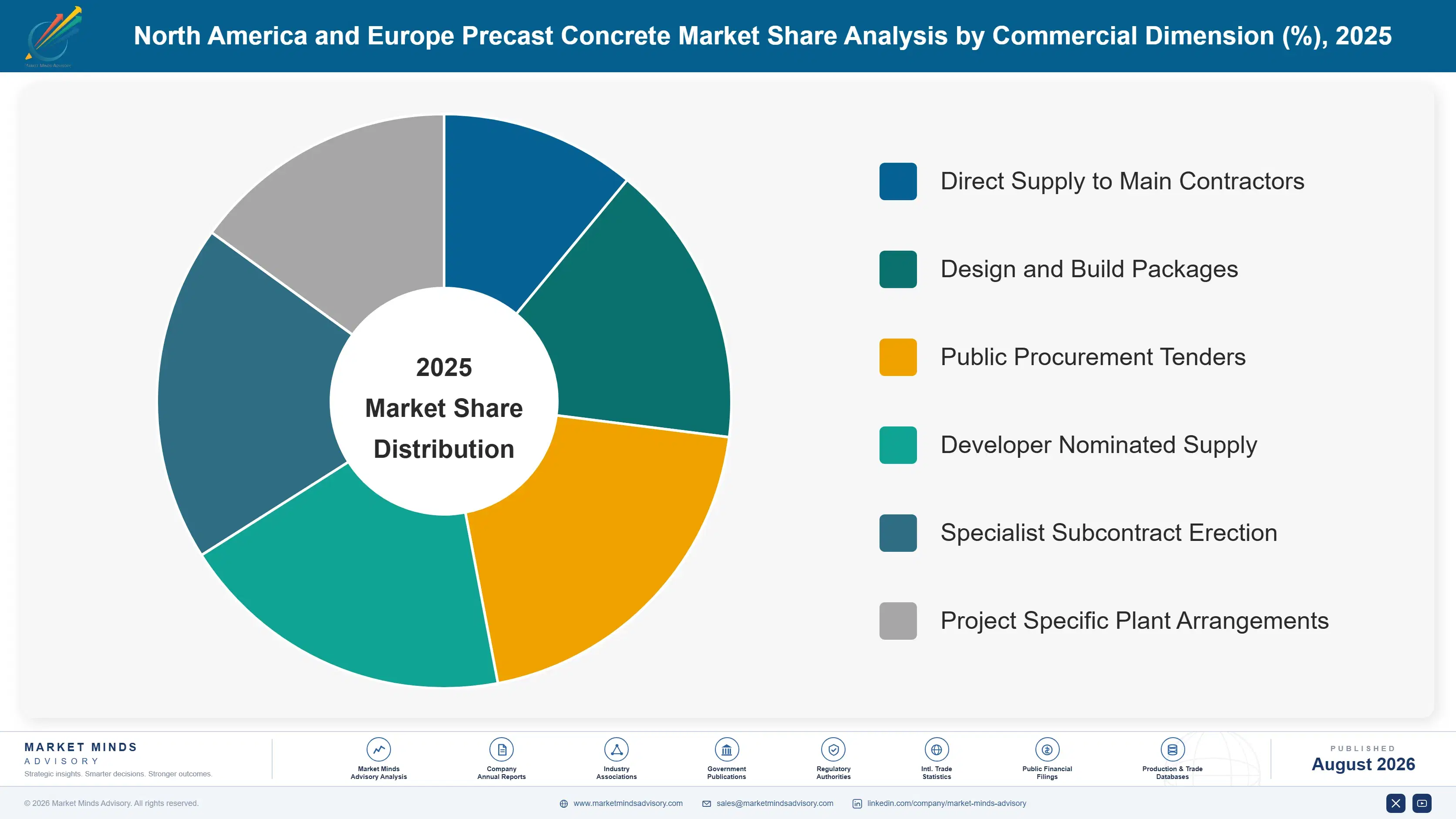 precast-concrete-market-trends-market-share-analysis-1787580408240