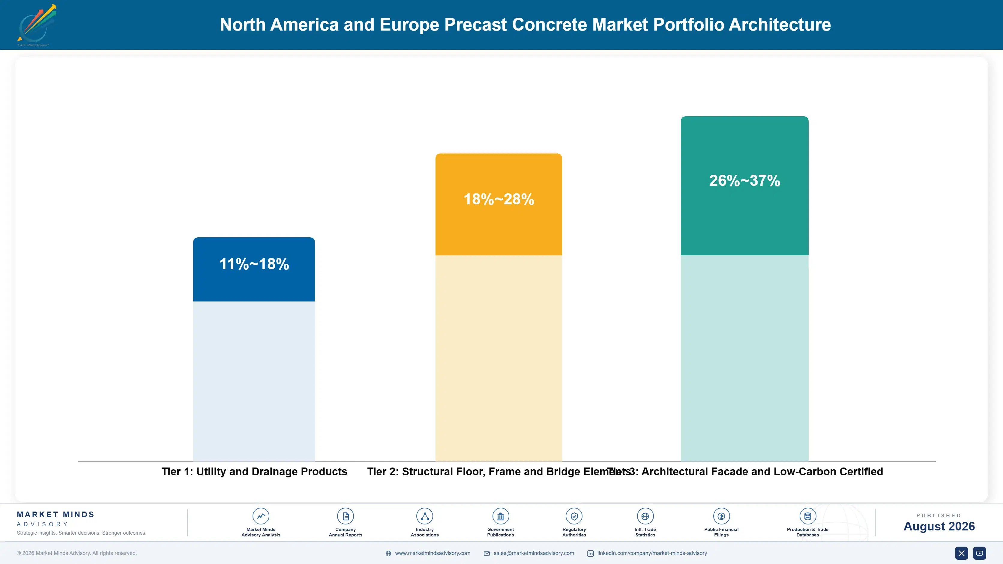 precast-concrete-market-trends-portfolio-architecture-1787580410016