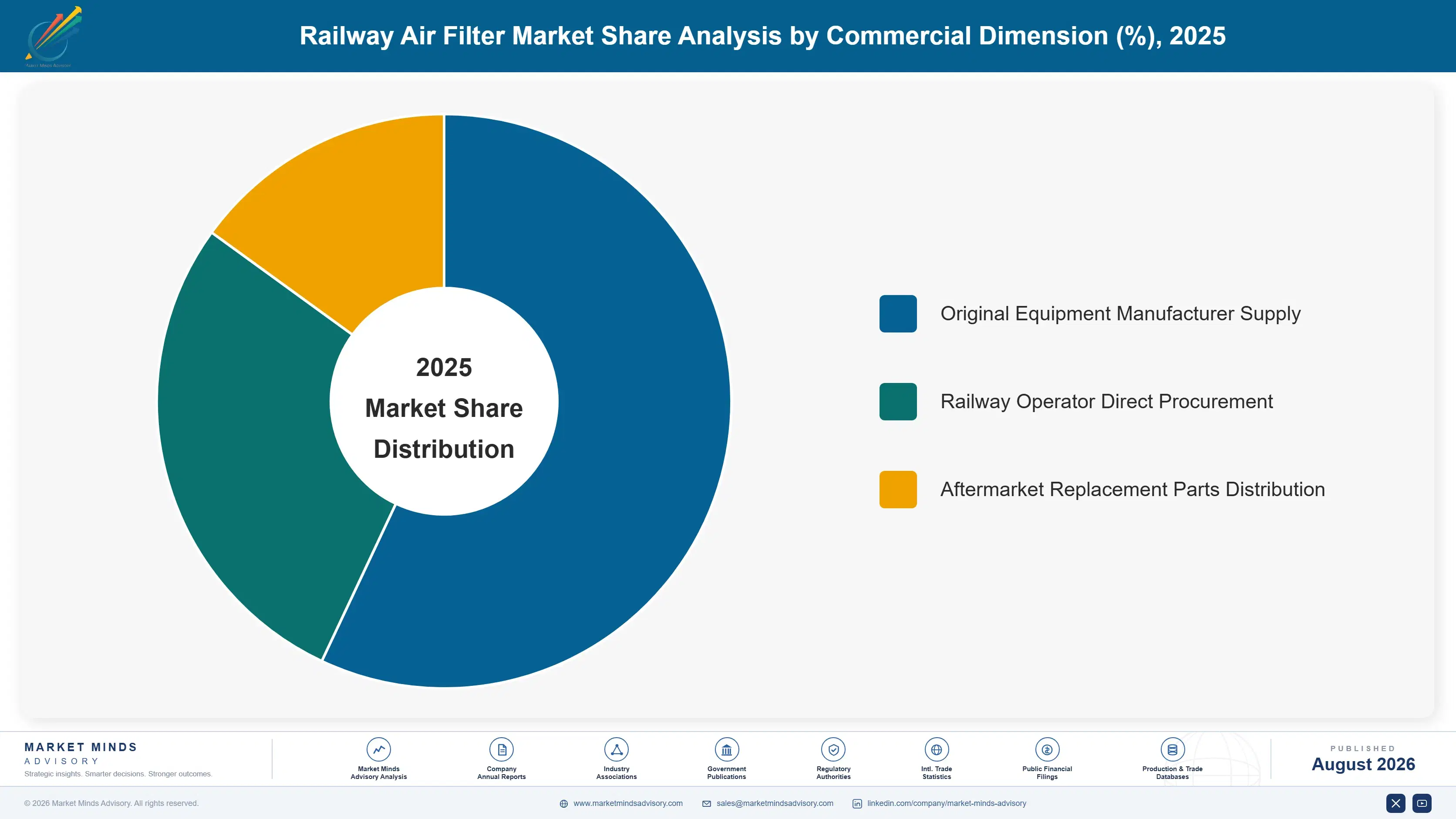railway-air-filter-market-market-share-analysis-1787318097422
