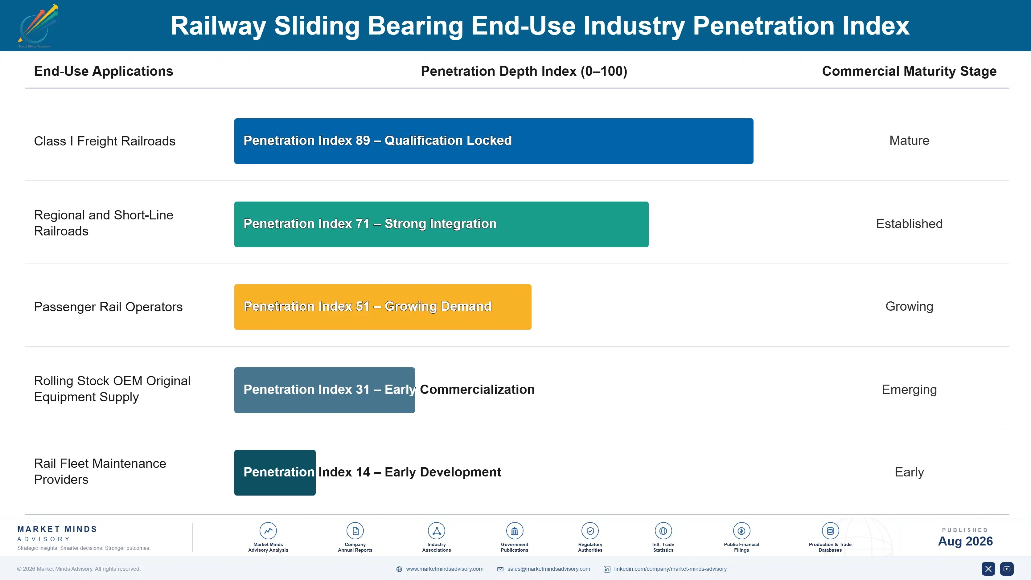 railway-sliding-bearing-market-end-use-penetration-index-1787318123196