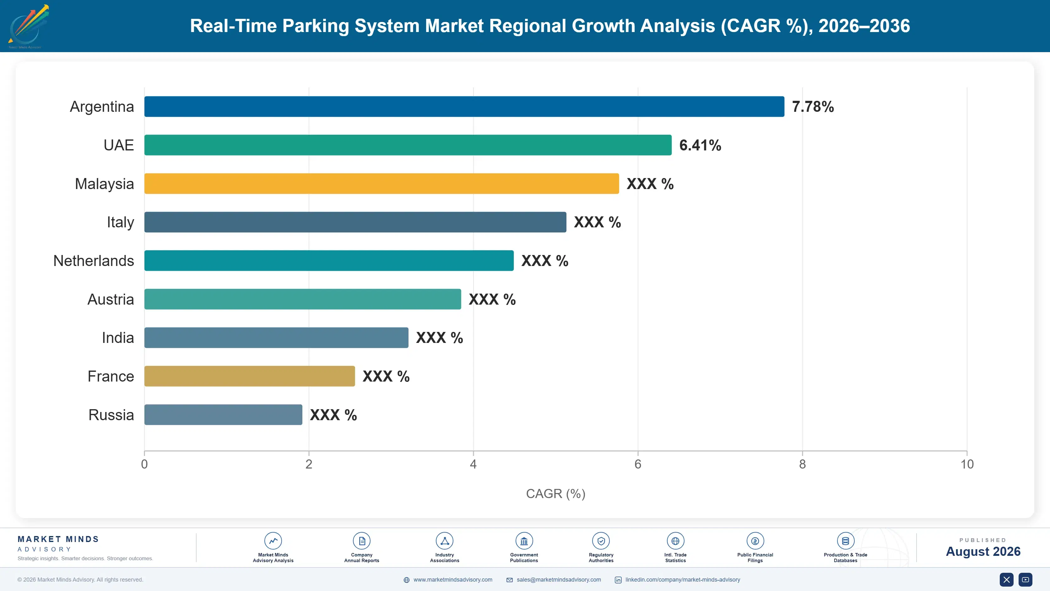real-time-parking-system-market-trends-country-cagr-analysis-1787322218721