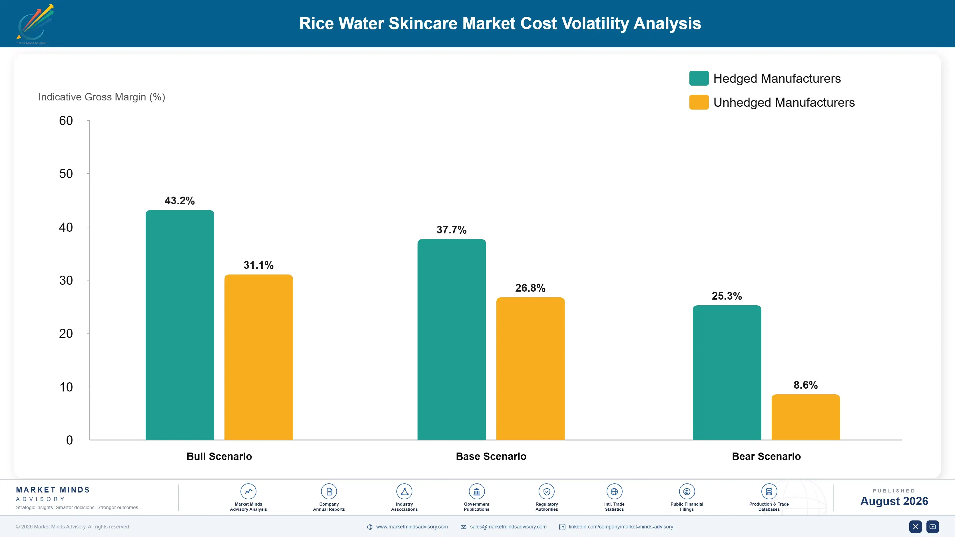 rice-water-skincare-market-cost-volatility-analysis-1788169699157
