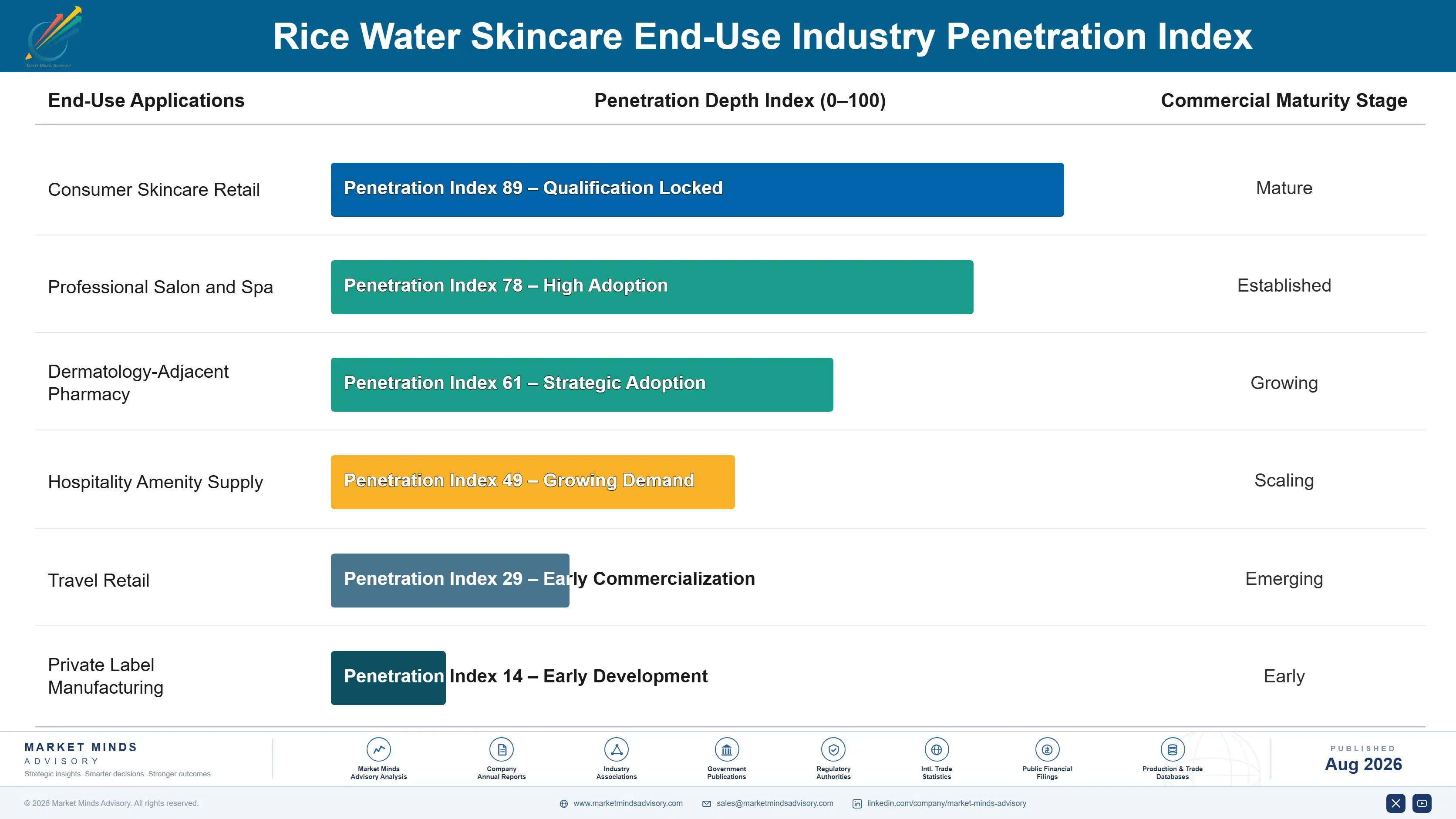 rice-water-skincare-market-end-use-penetration-index-1788169700139