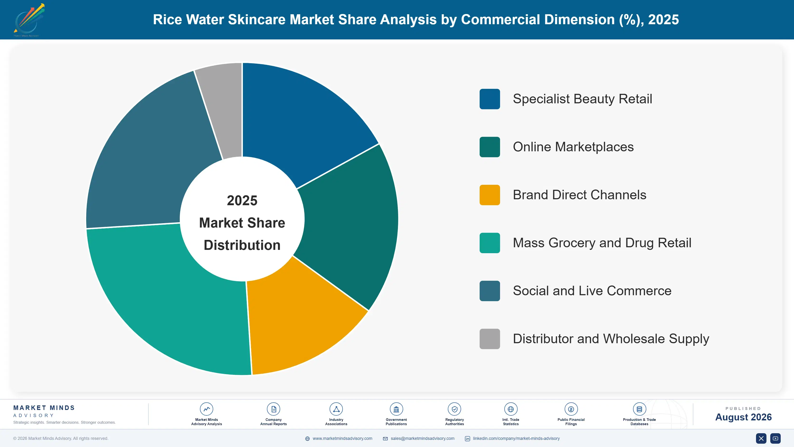 rice-water-skincare-market-market-share-analysis-1788169697909