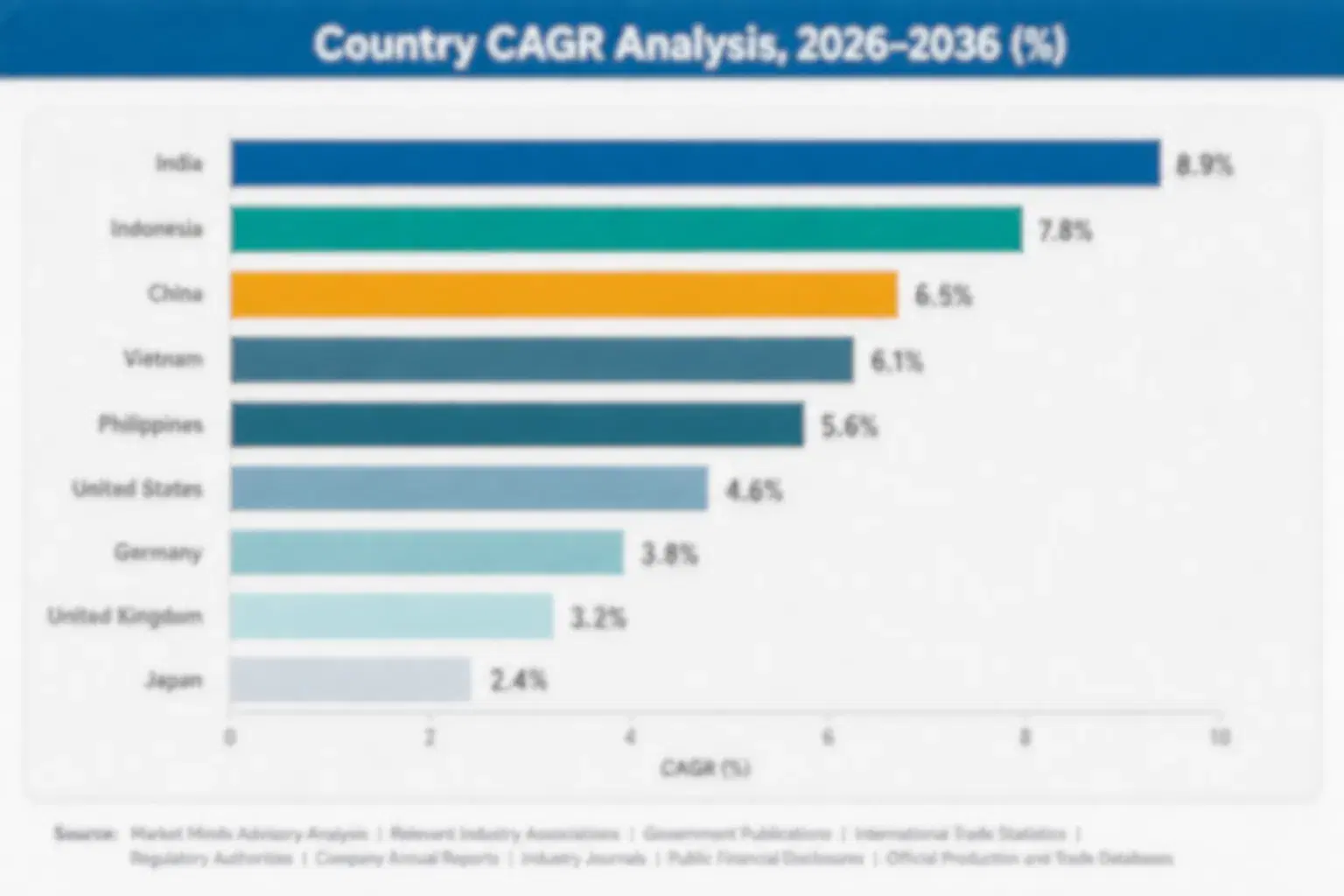 security-advisory-services-market-country-cagr-analysis-1788522744415