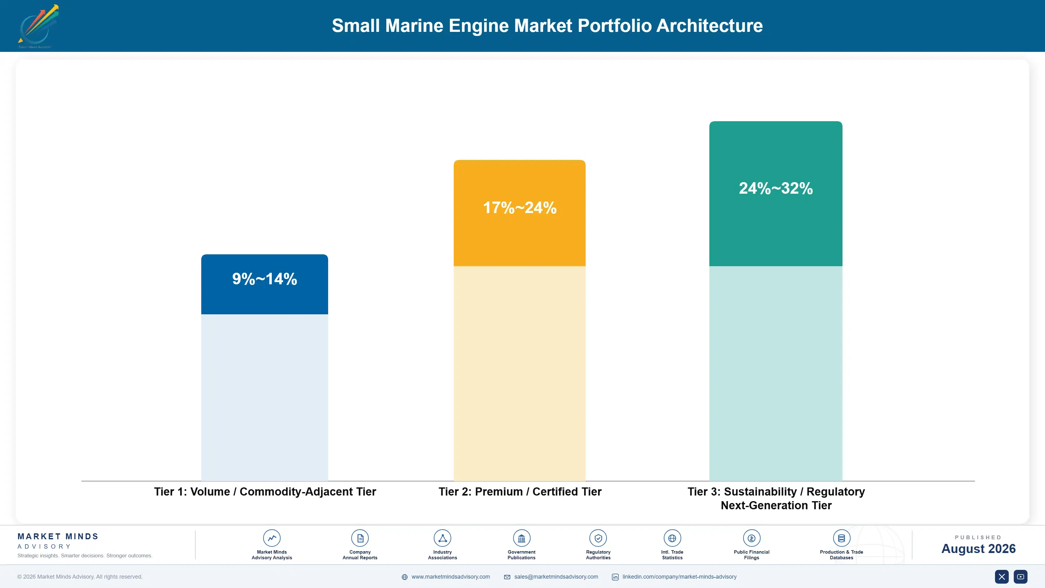 small-marine-engine-market-portfolio-architecture-1787321882834